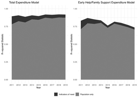 Societies | Free Full-Text | More Money, More Problems? Addressing the Funding Conditions Required for Rights-Based Child Welfare Services in England | HTML