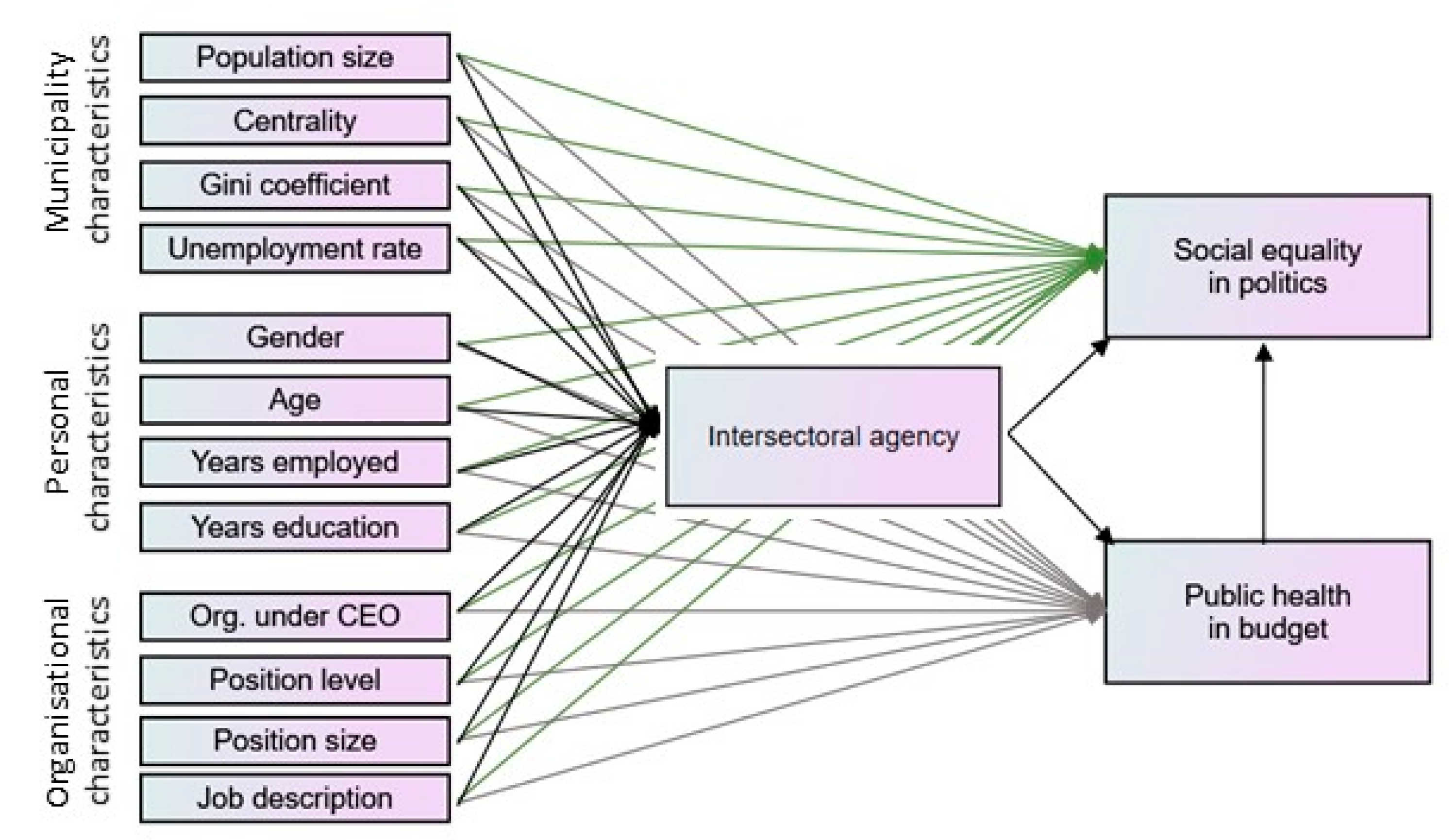 Societies 12 00011 g001 550