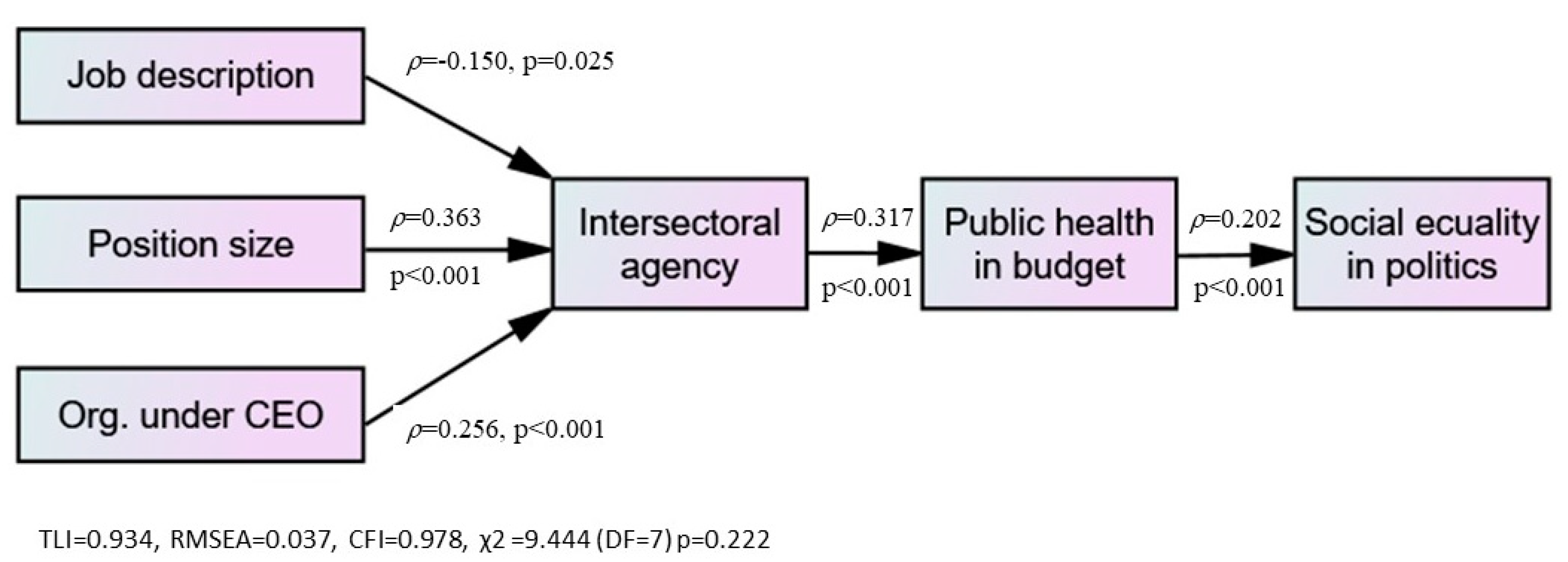 Societies 12 00011 g002 550