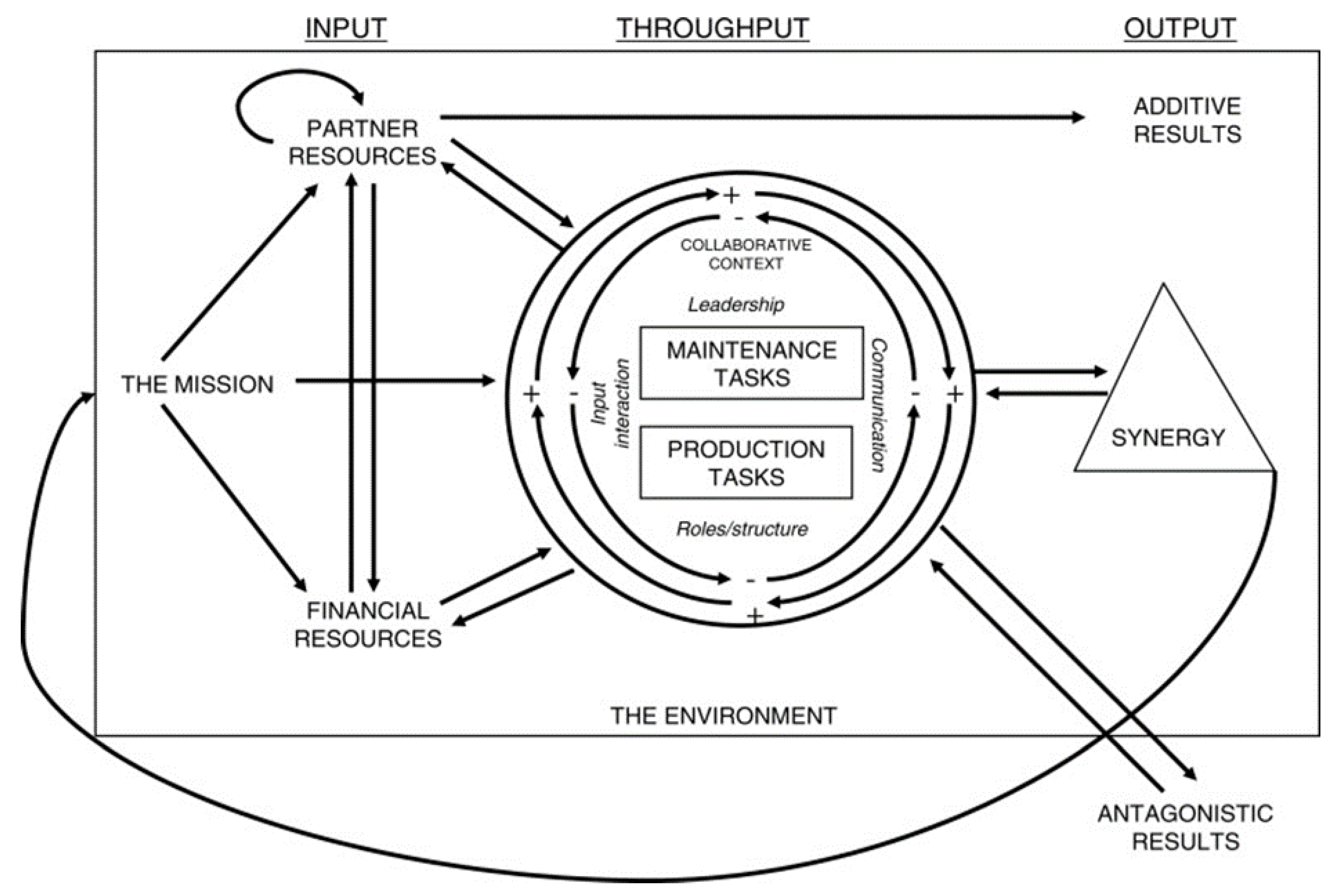 Societies 12 00013 g001