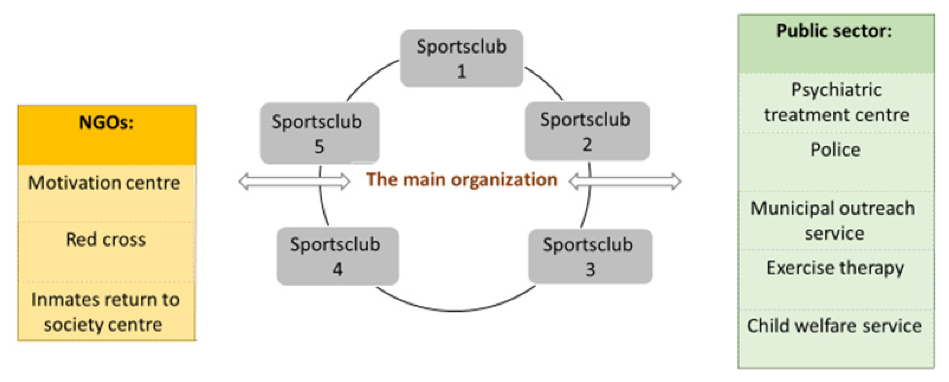 Societies 12 00013 g002