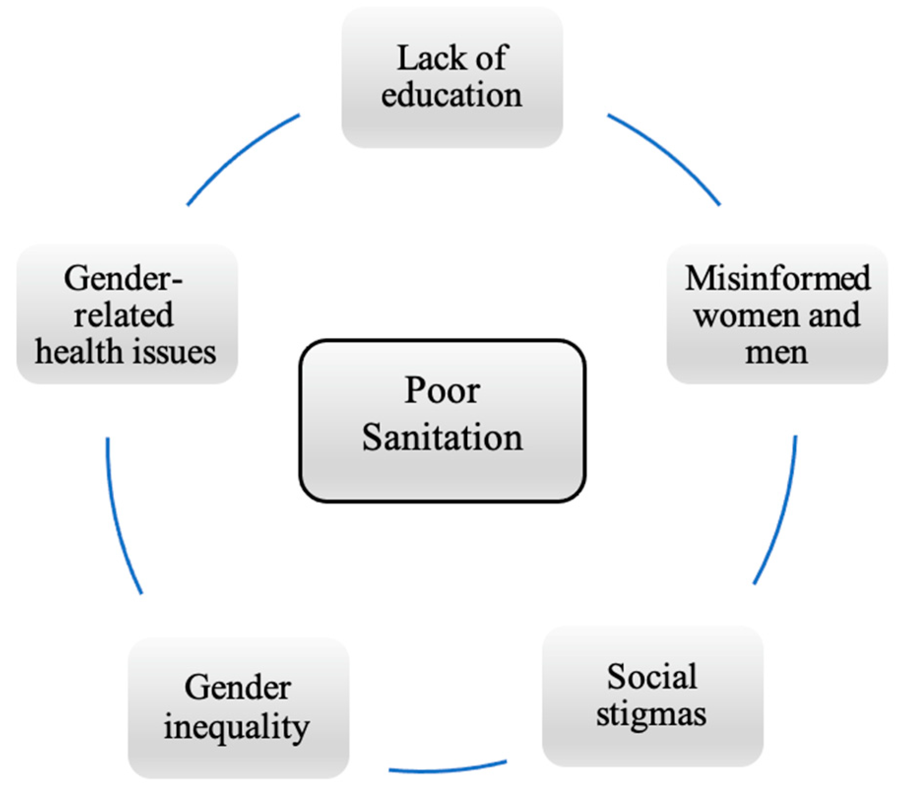 Societies 12 00018 g002 550