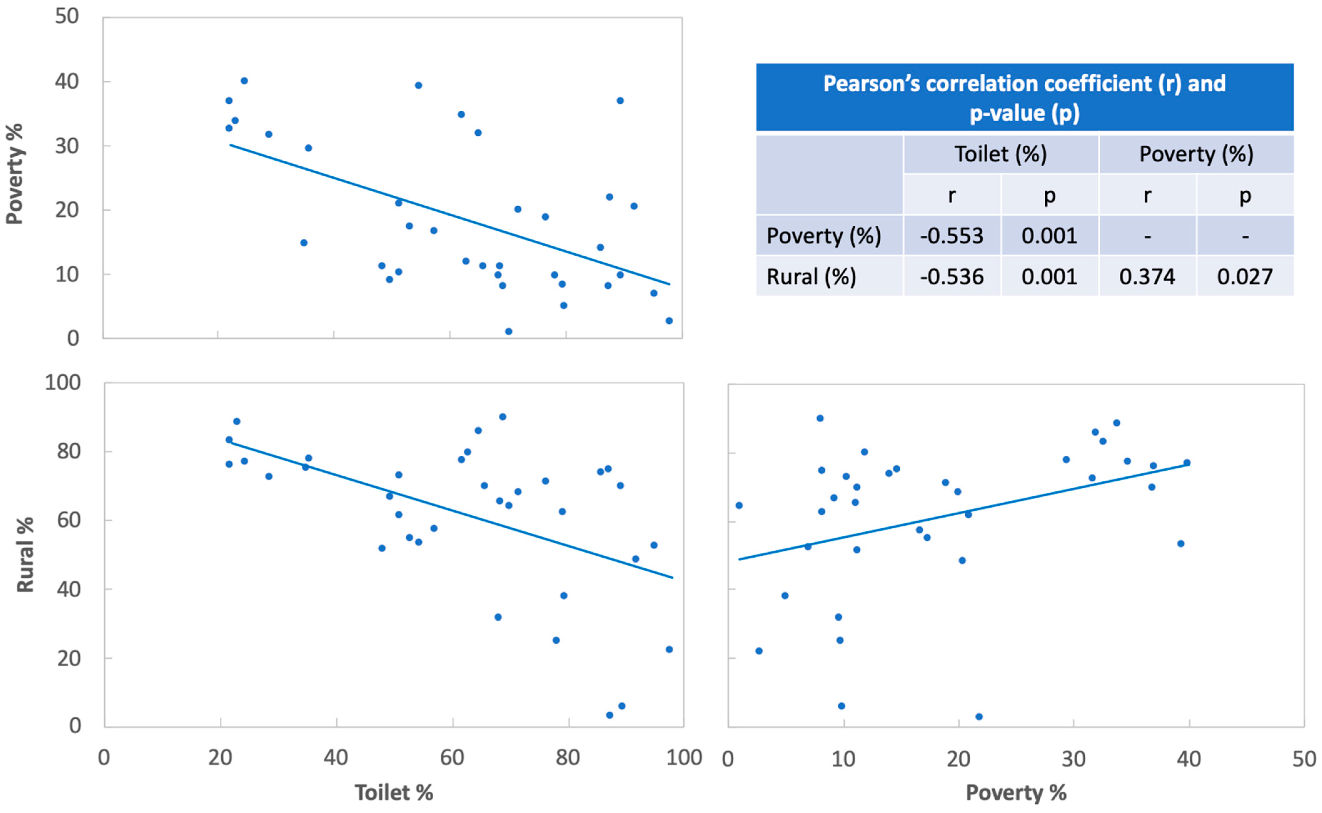 Societies 12 00018 g003 550