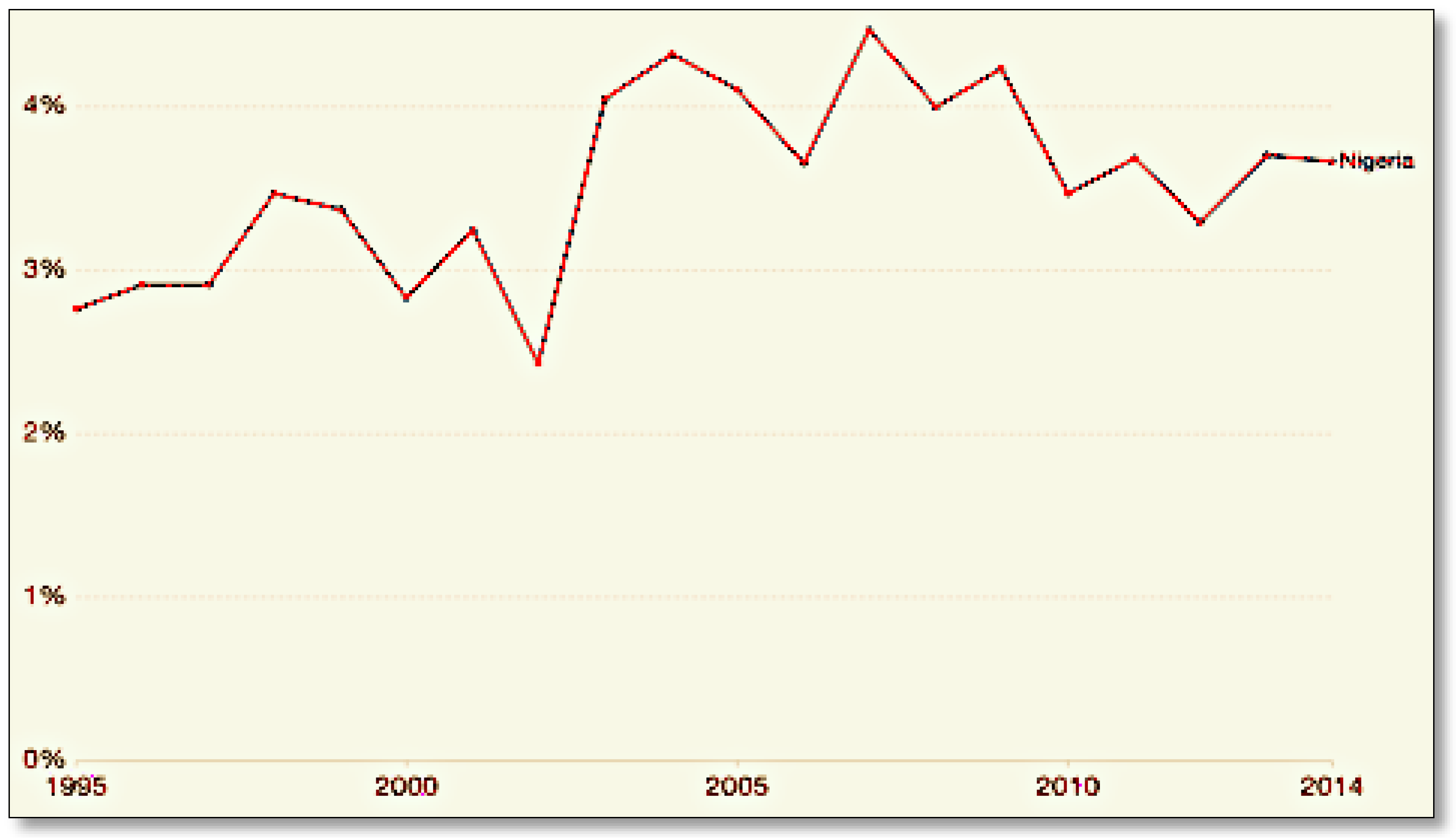 Societies 12 00020 g003 Societies 12 00020 g003