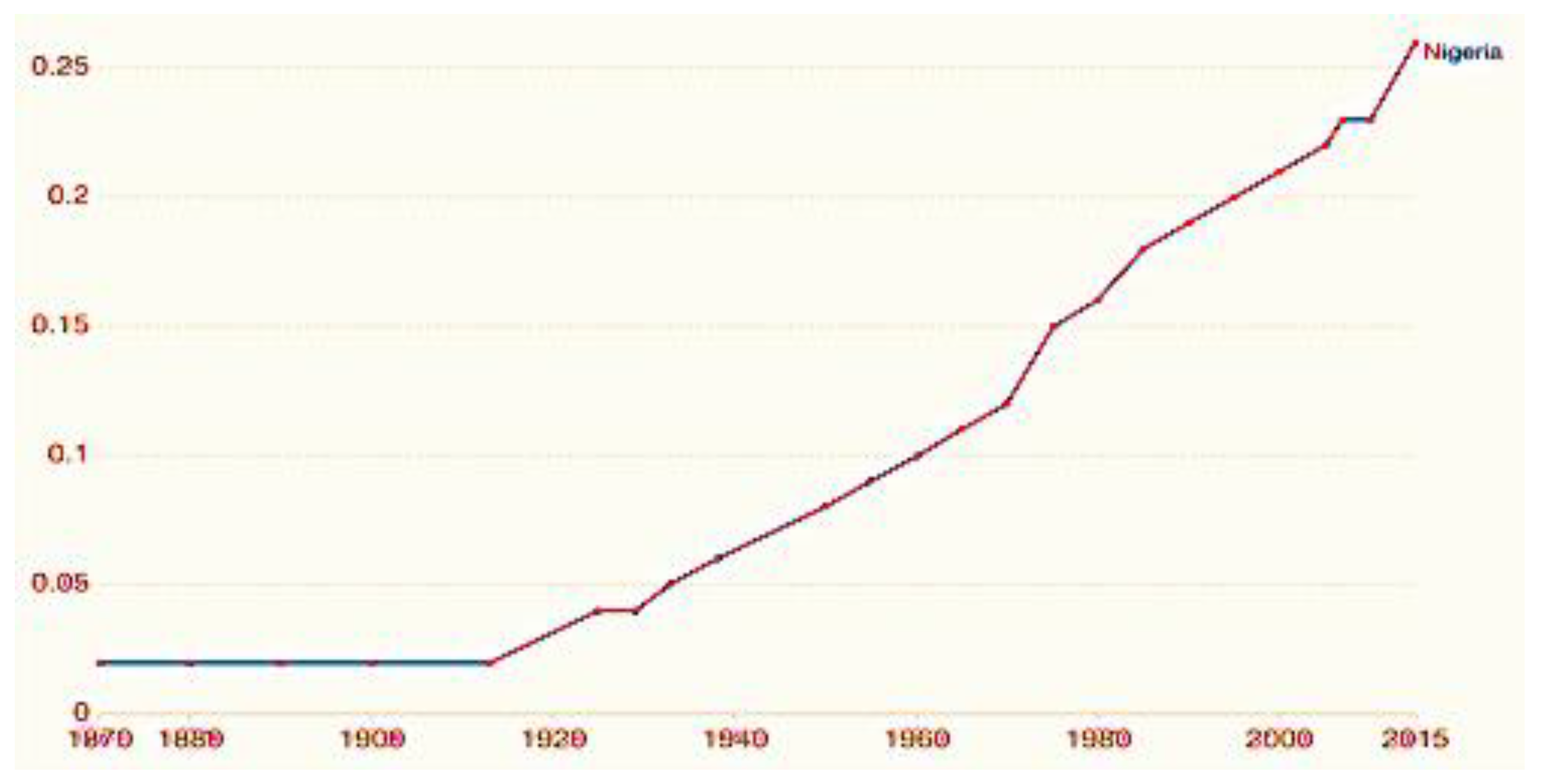 Societies 12 00020 g004 Societies 12 00020 g004