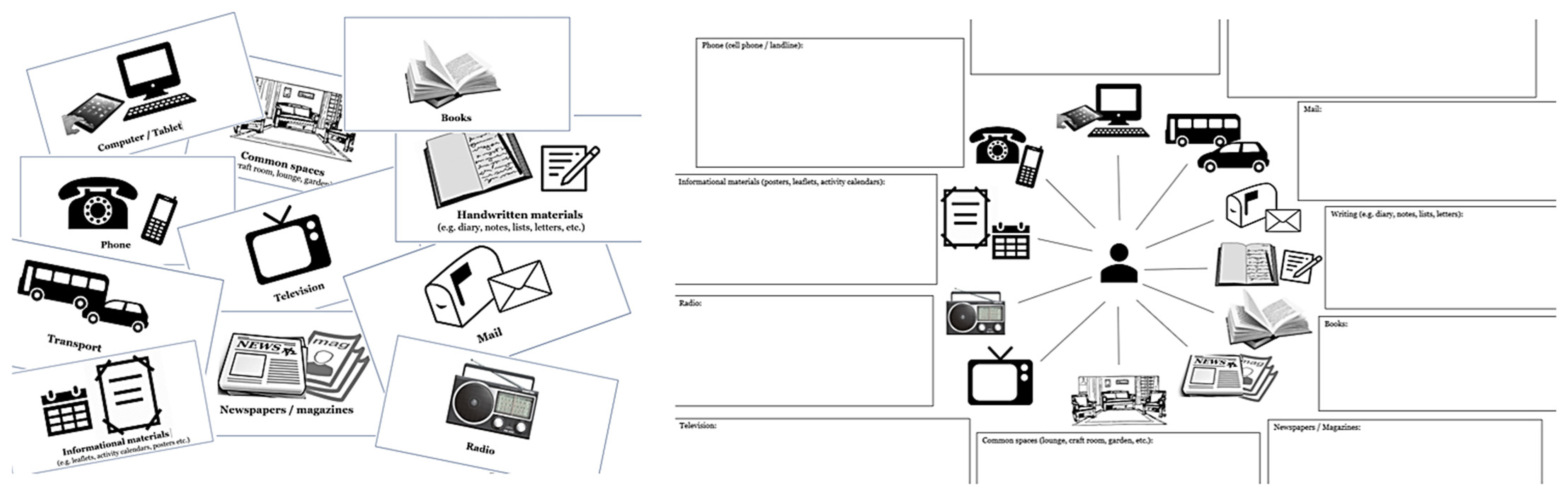 Societies 12 00027 g001 550