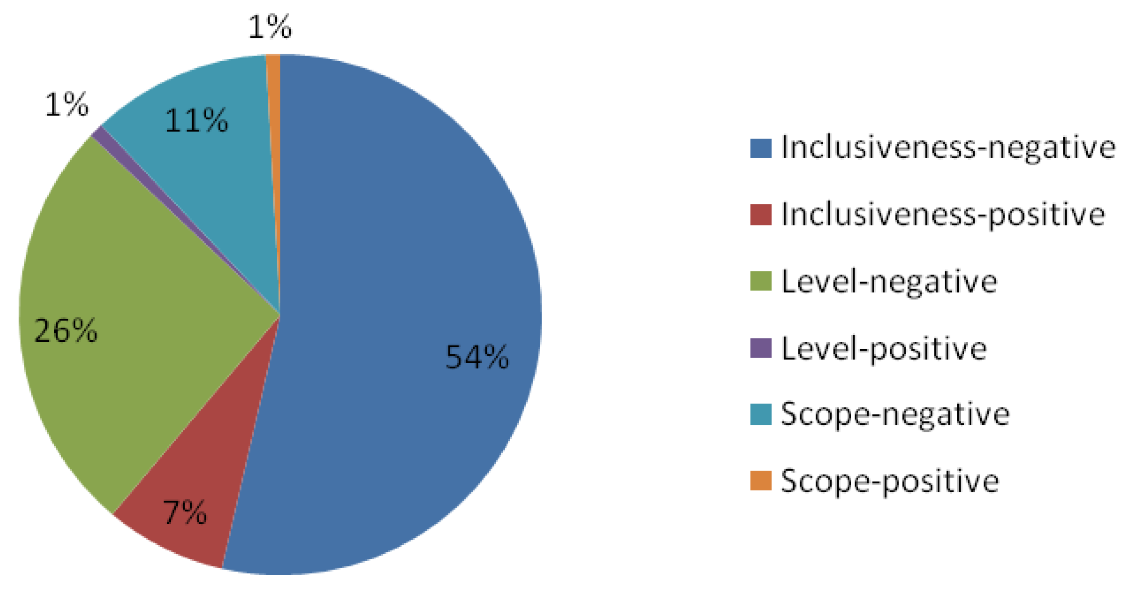 Societies 12 00034 g002
