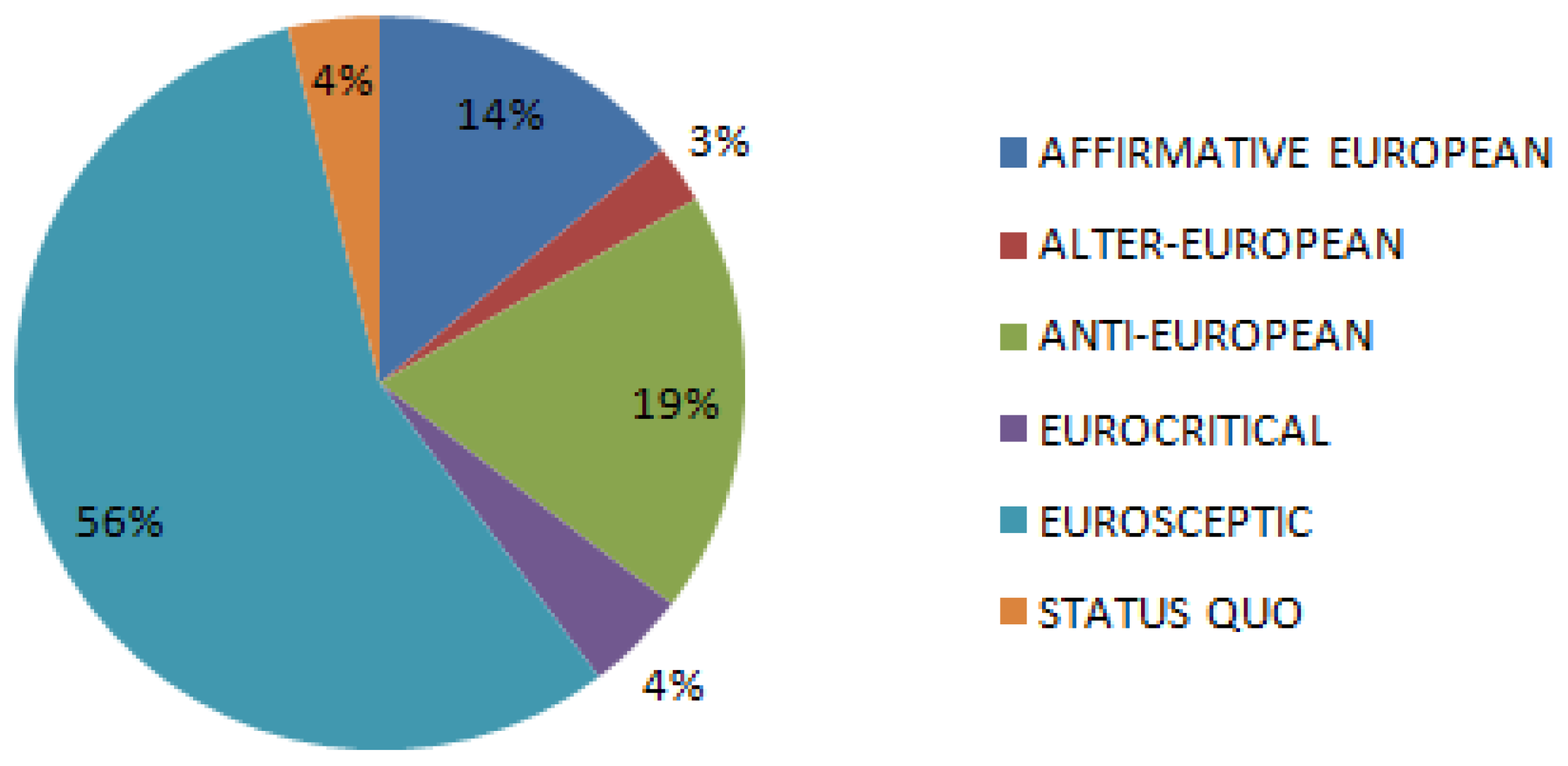 Societies 12 00034 g004