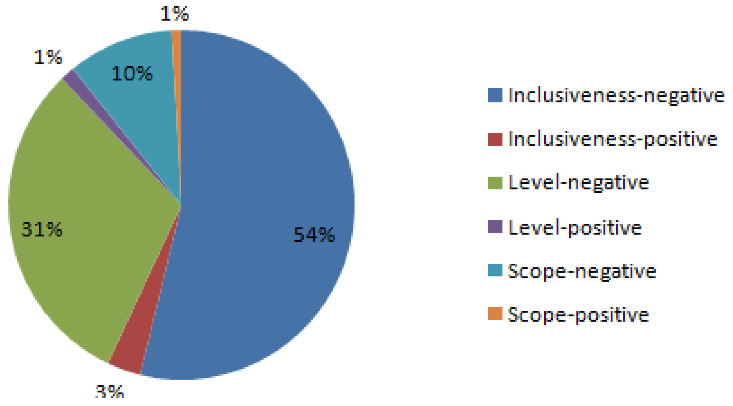Societies 12 00034 g007