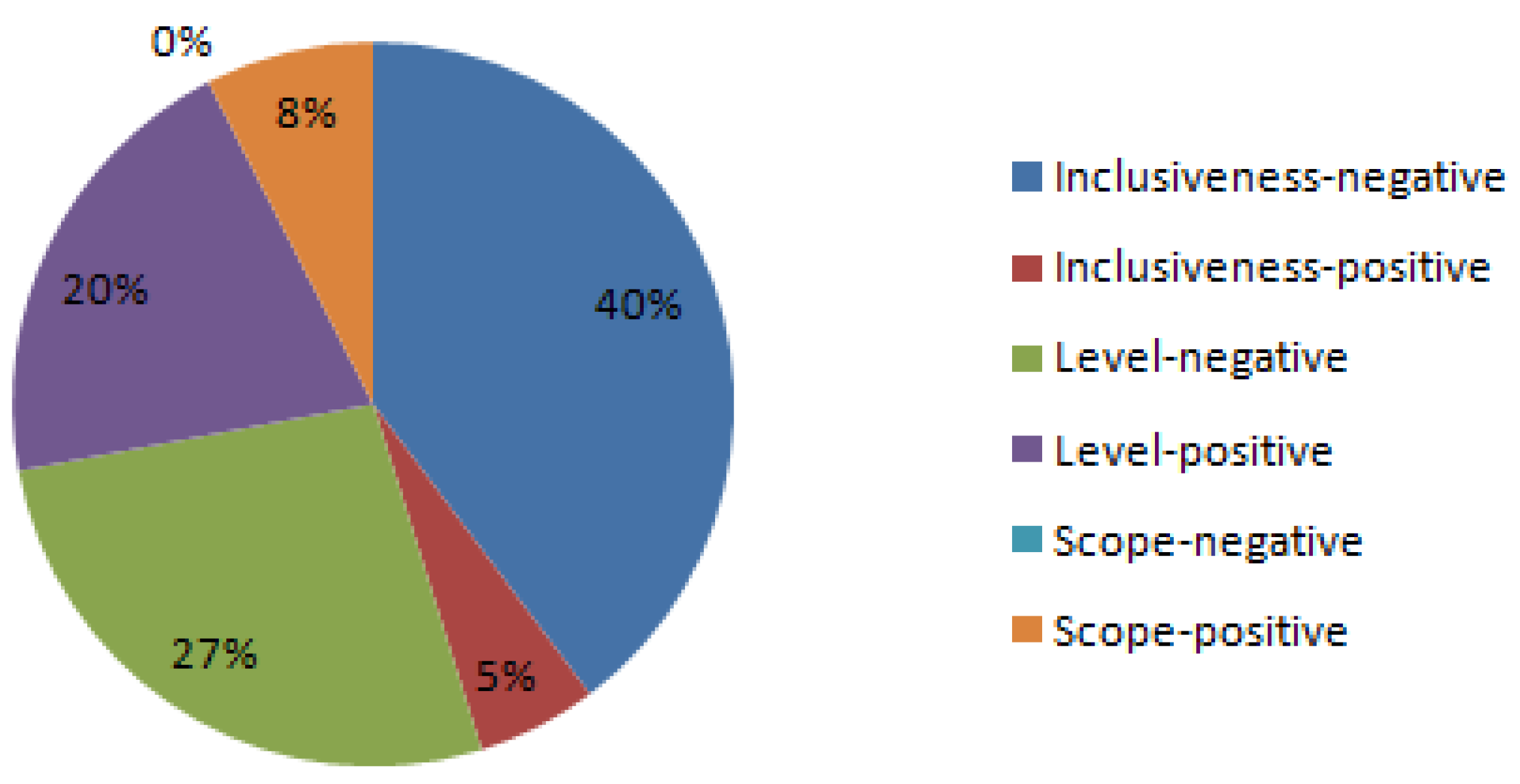 Societies 12 00034 g008