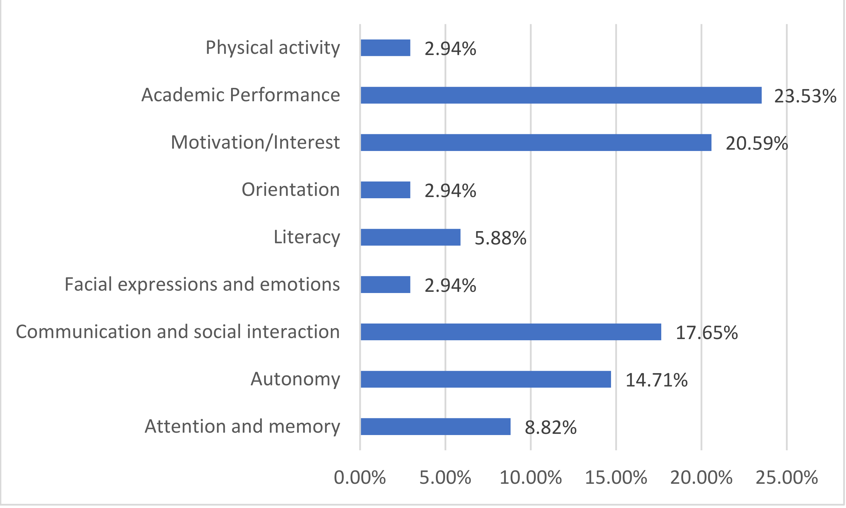 Societies 12 00036 g002