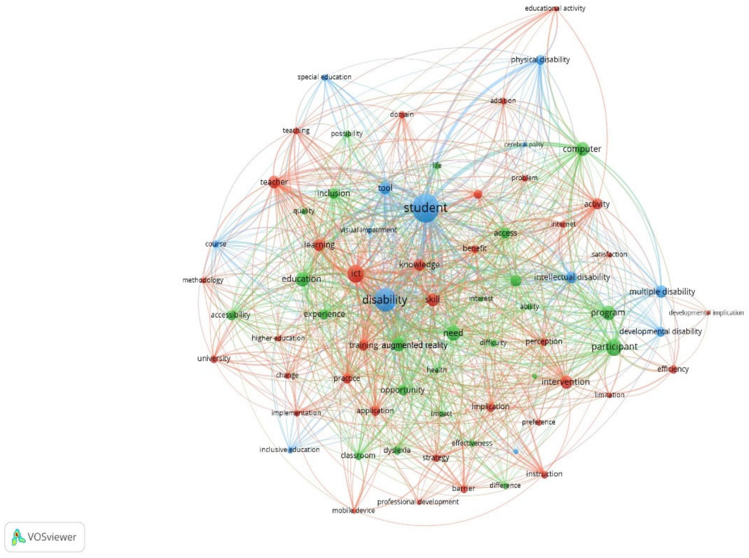 Societies 12 00036 g003