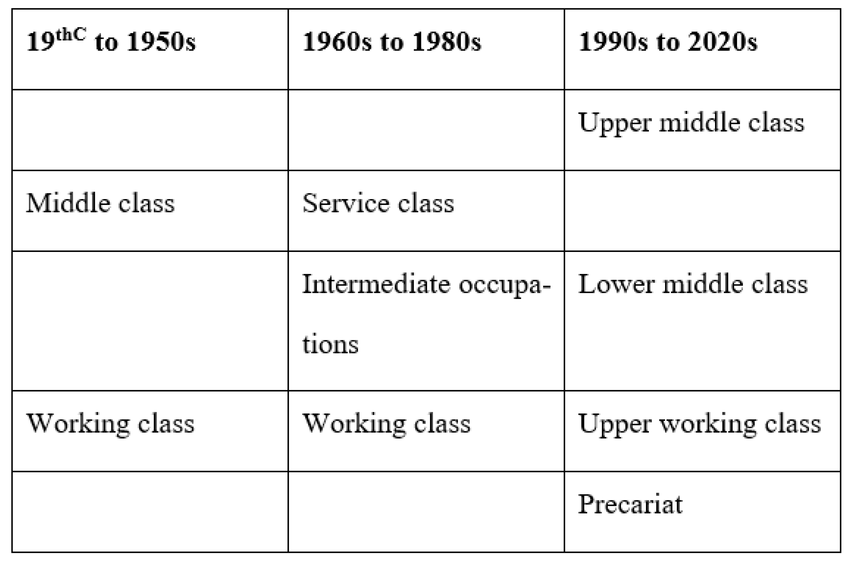 Societies 12 00038 g001 550