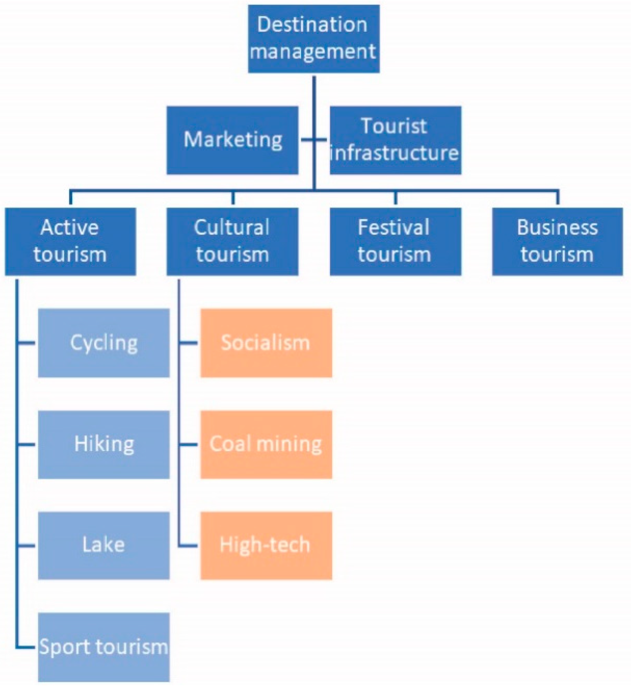 Societies 12 00049 g007 550