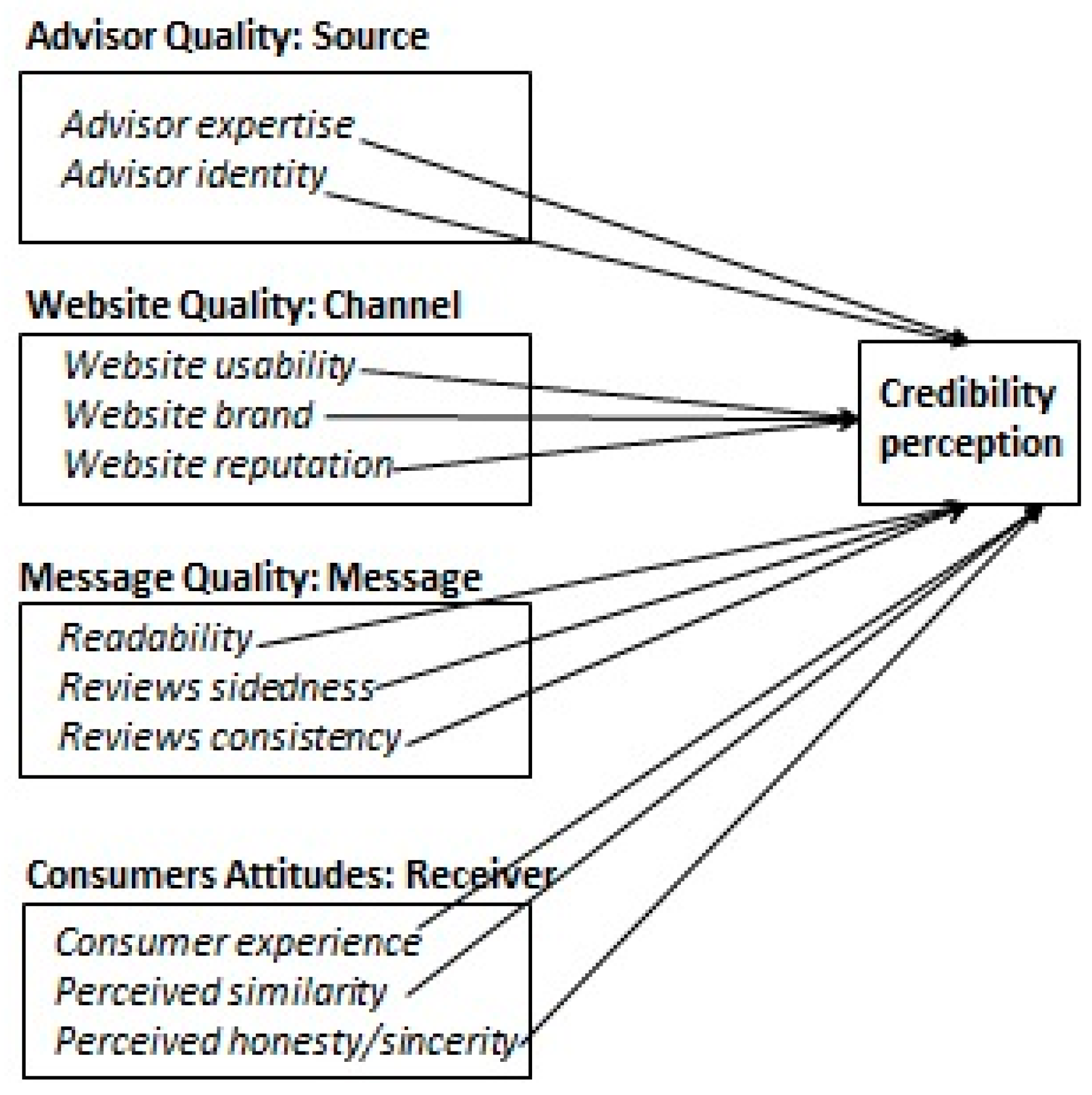 Societies 12 00050 g001