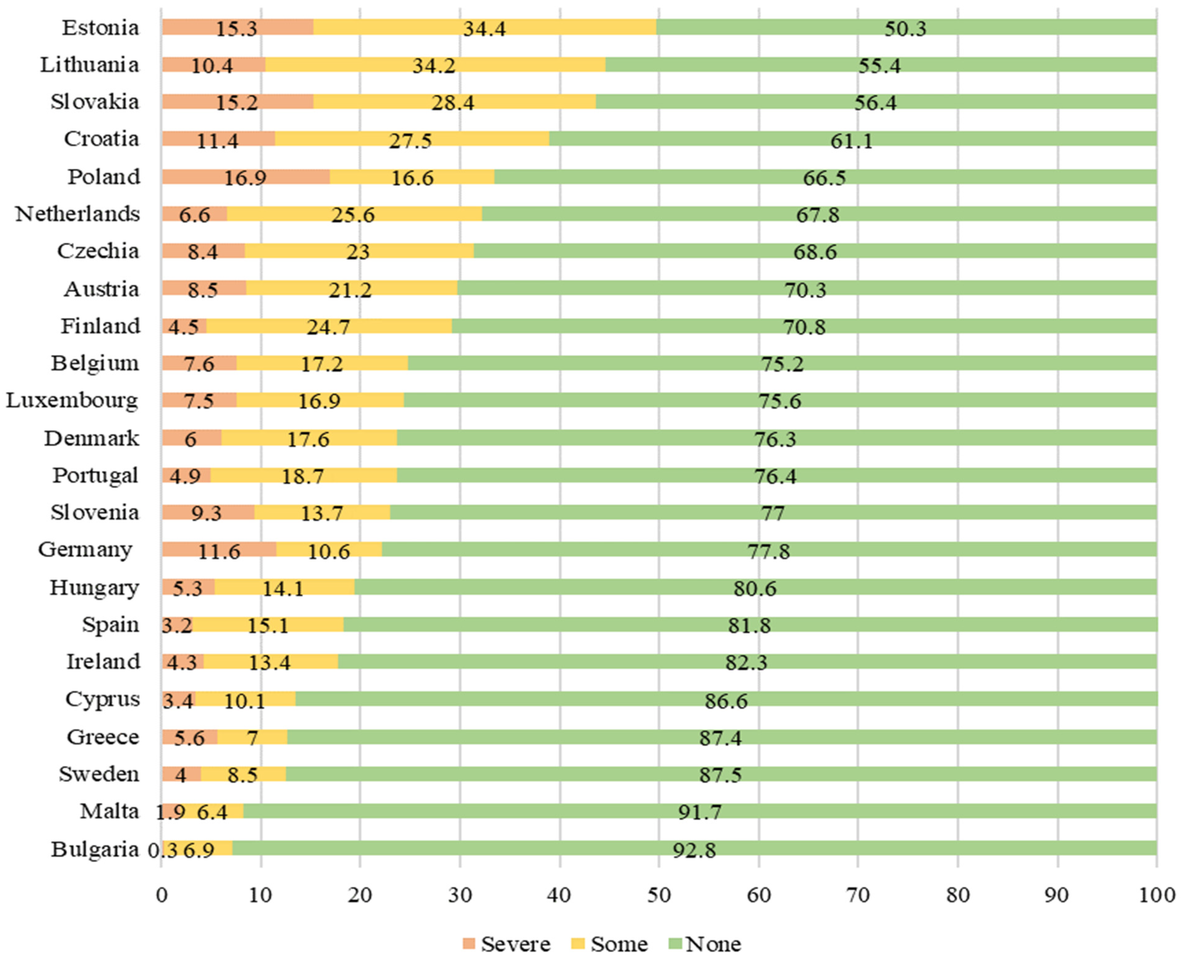 The 18th of all EU-r rights: asylum and how the Charter contributes