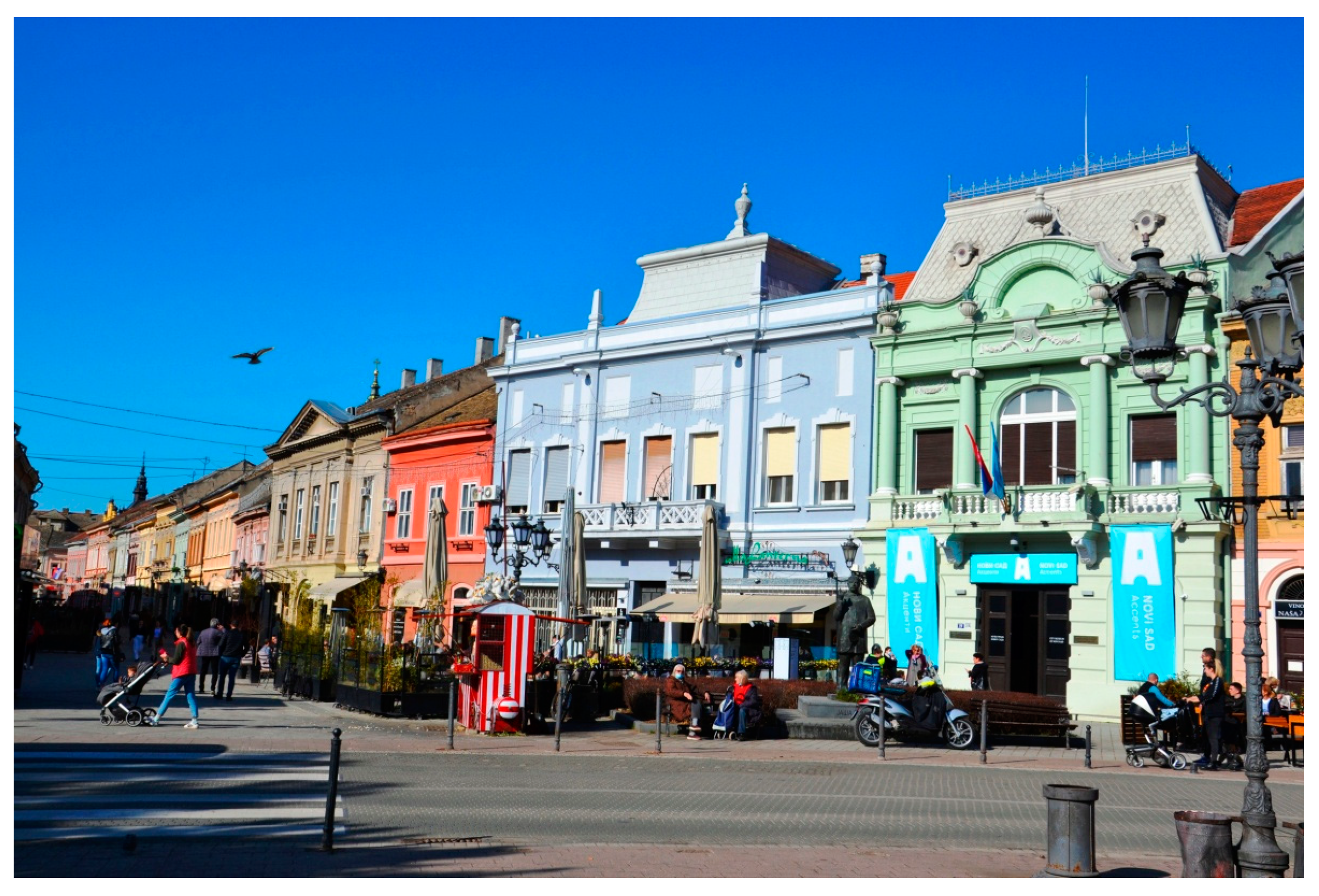 Societies Free Full-Text Urban Image at the Time of the COVID-19 Pandemic, Case Study Novi Sad (Serbia)