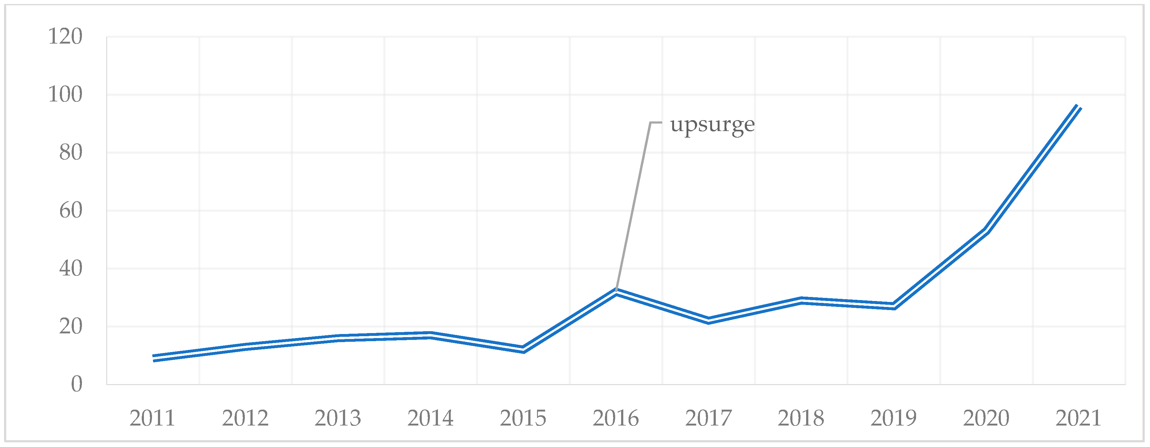 Societies 12 00060 g002 550