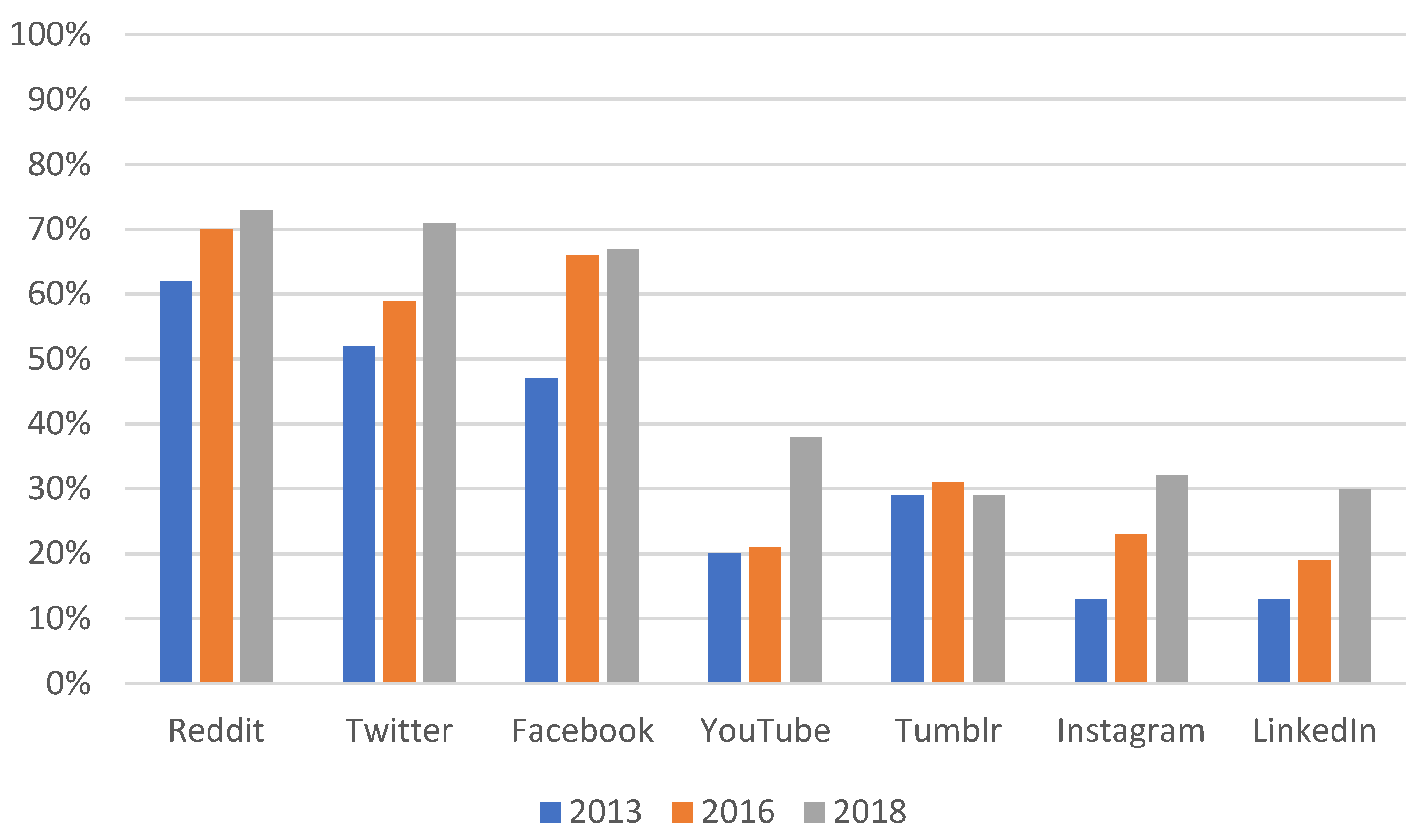 Societies 12 00061 g001 550