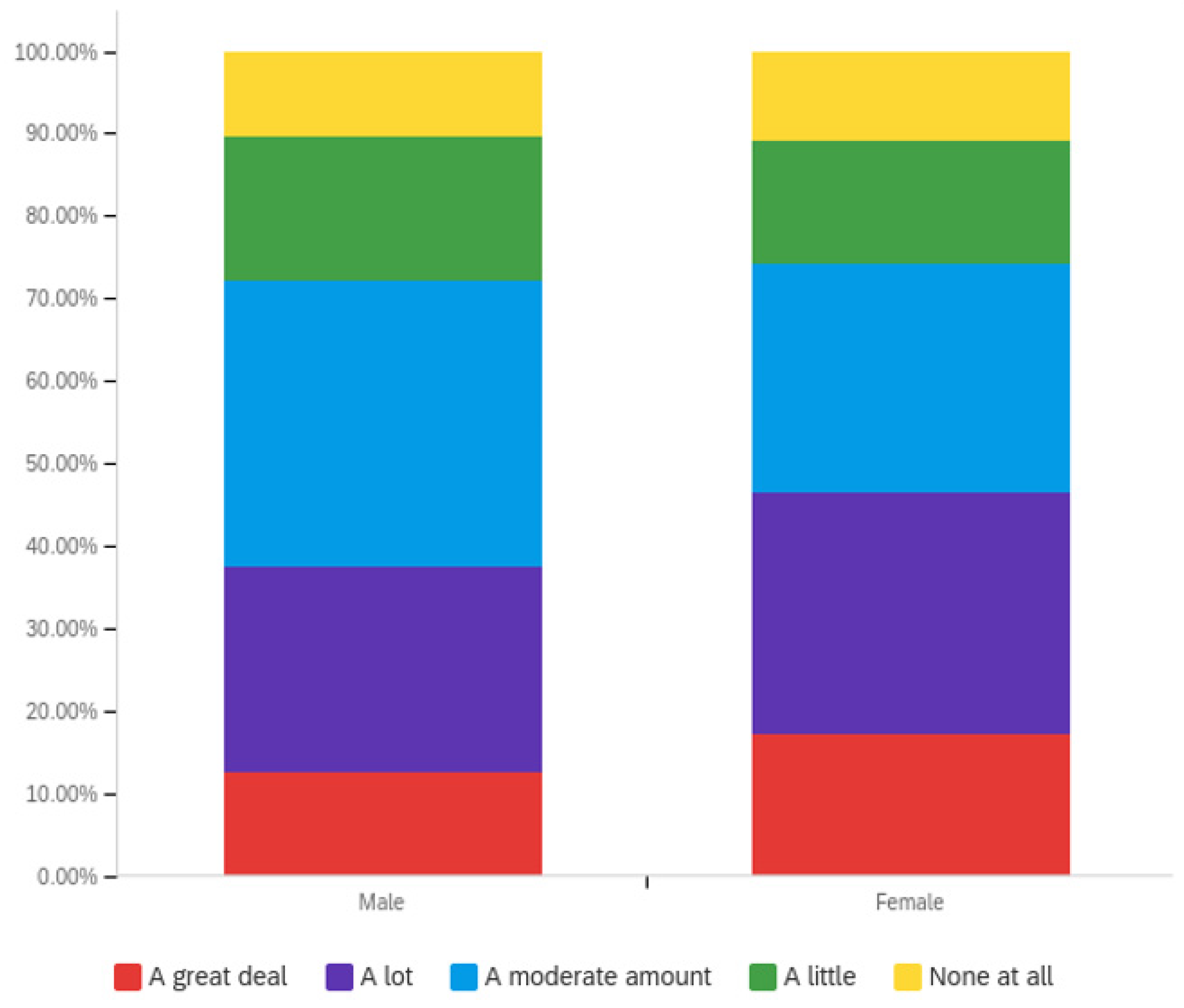 Societies 12 00061 g003 550