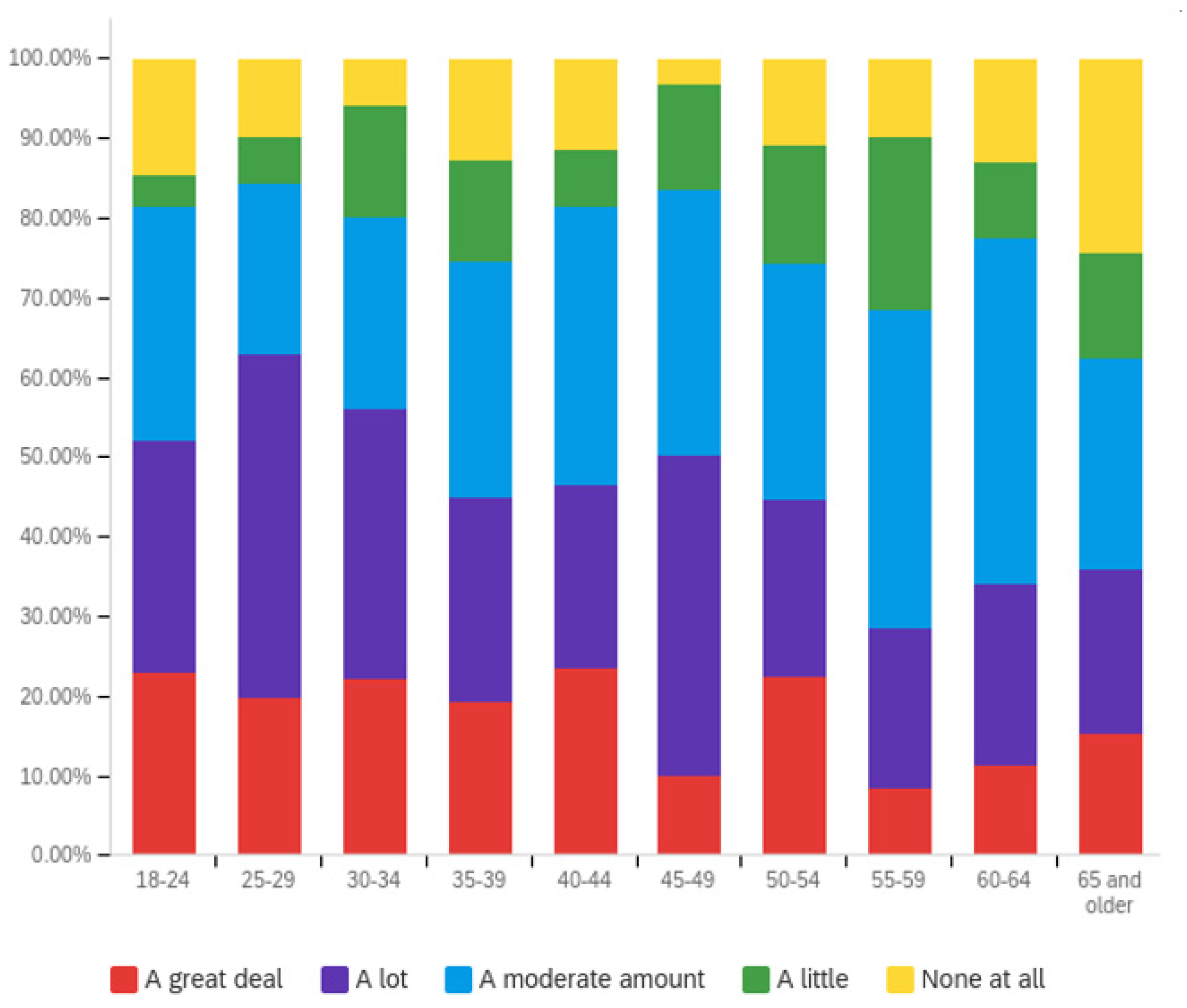Societies 12 00061 g004 550