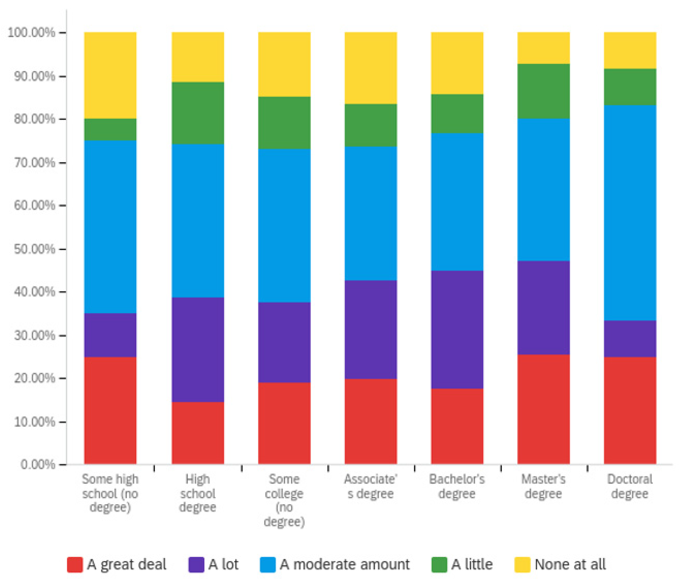 Societies 12 00061 g007 550