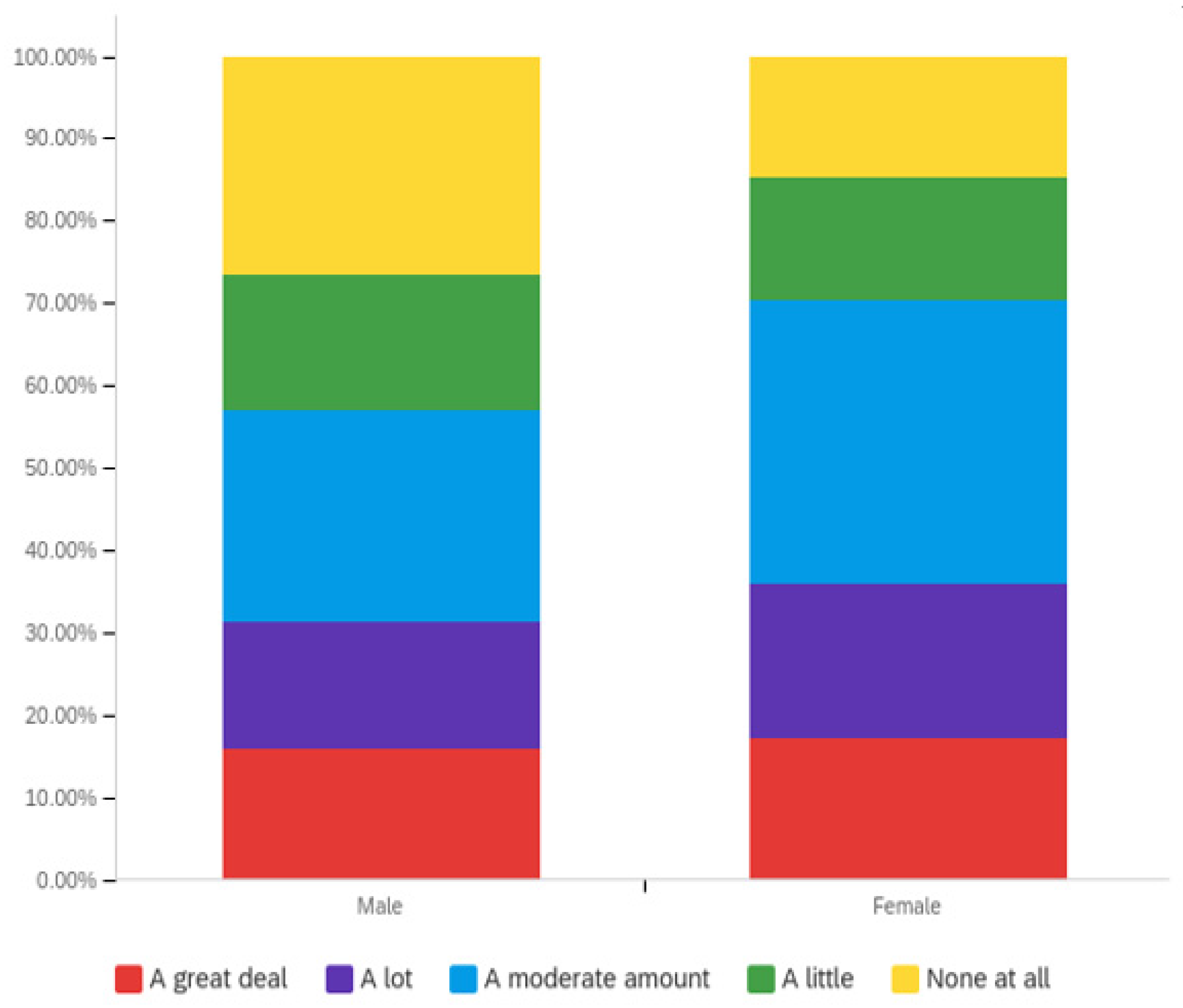 Societies 12 00061 g008 550