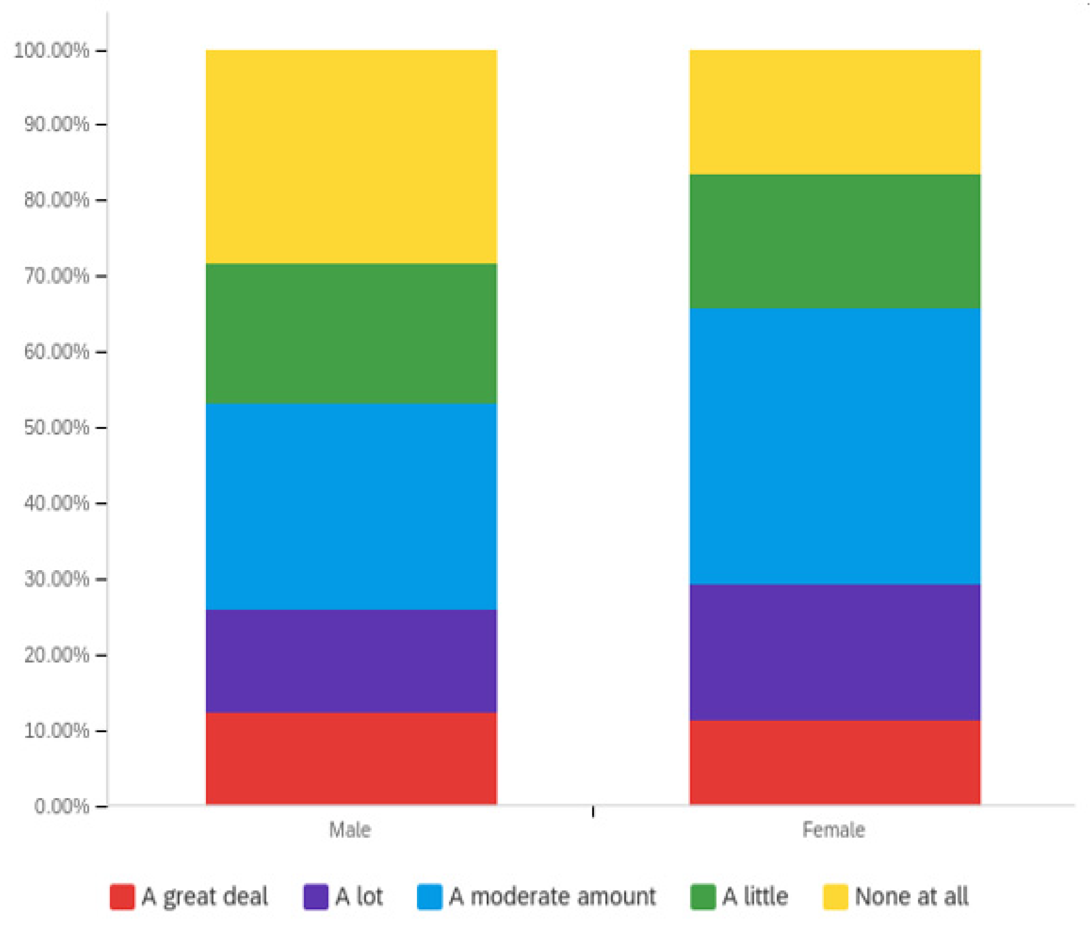 Societies 12 00061 g009 550