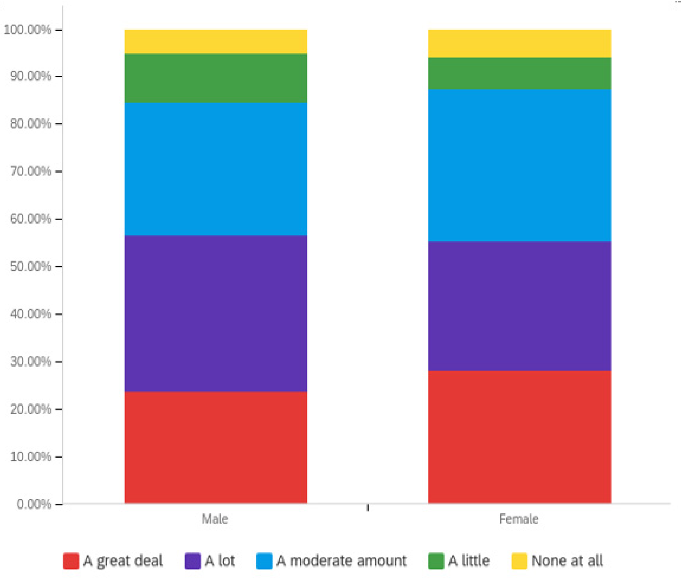 Societies 12 00061 g010 550