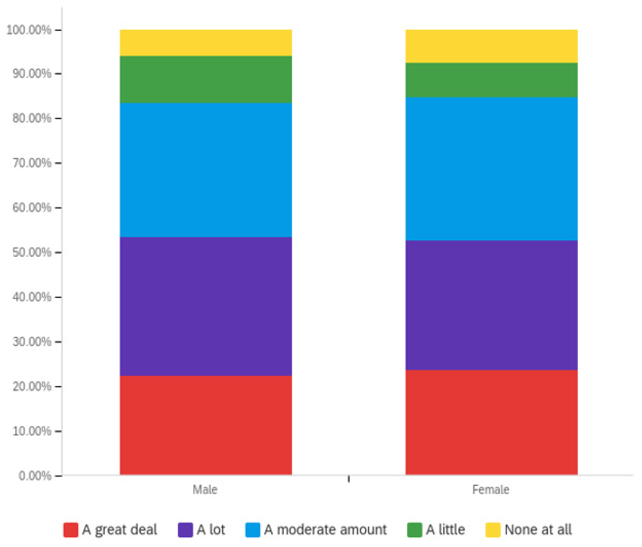 Societies 12 00061 g011 550