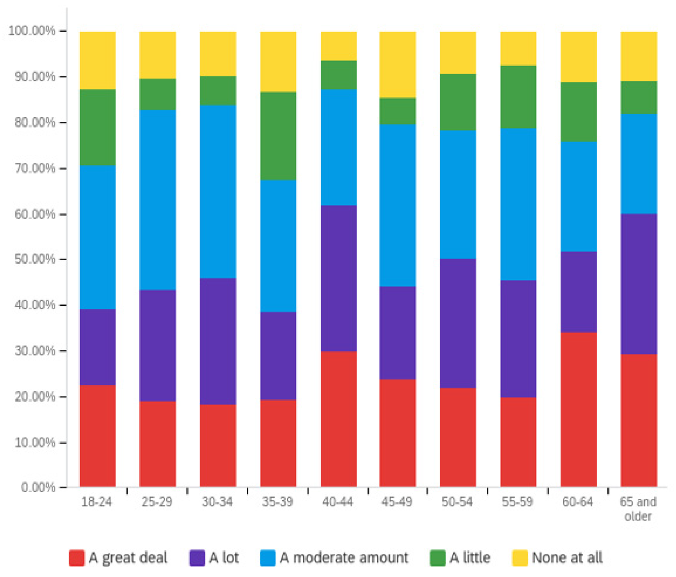 Societies 12 00061 g012 550