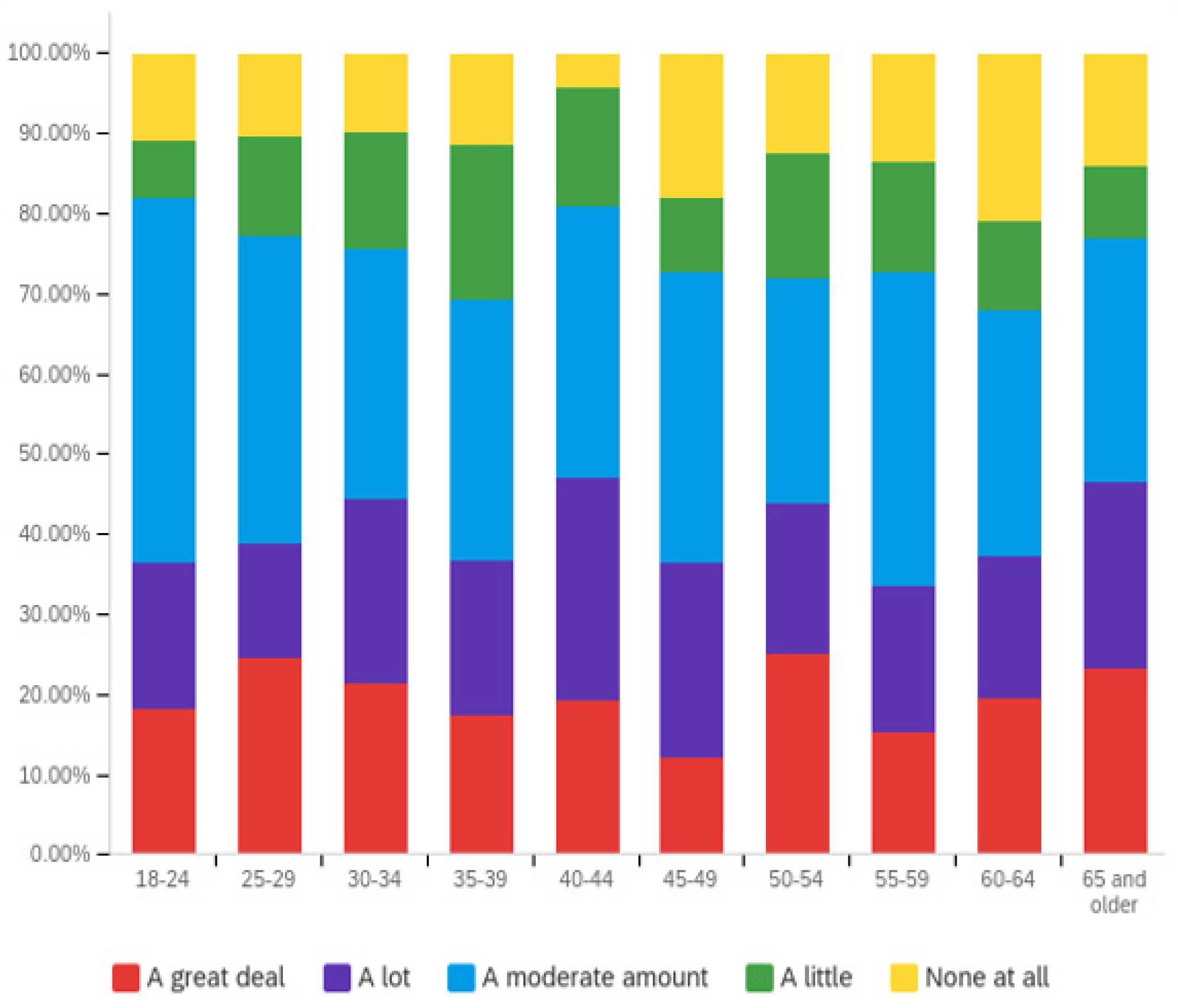 Societies 12 00061 g013 550