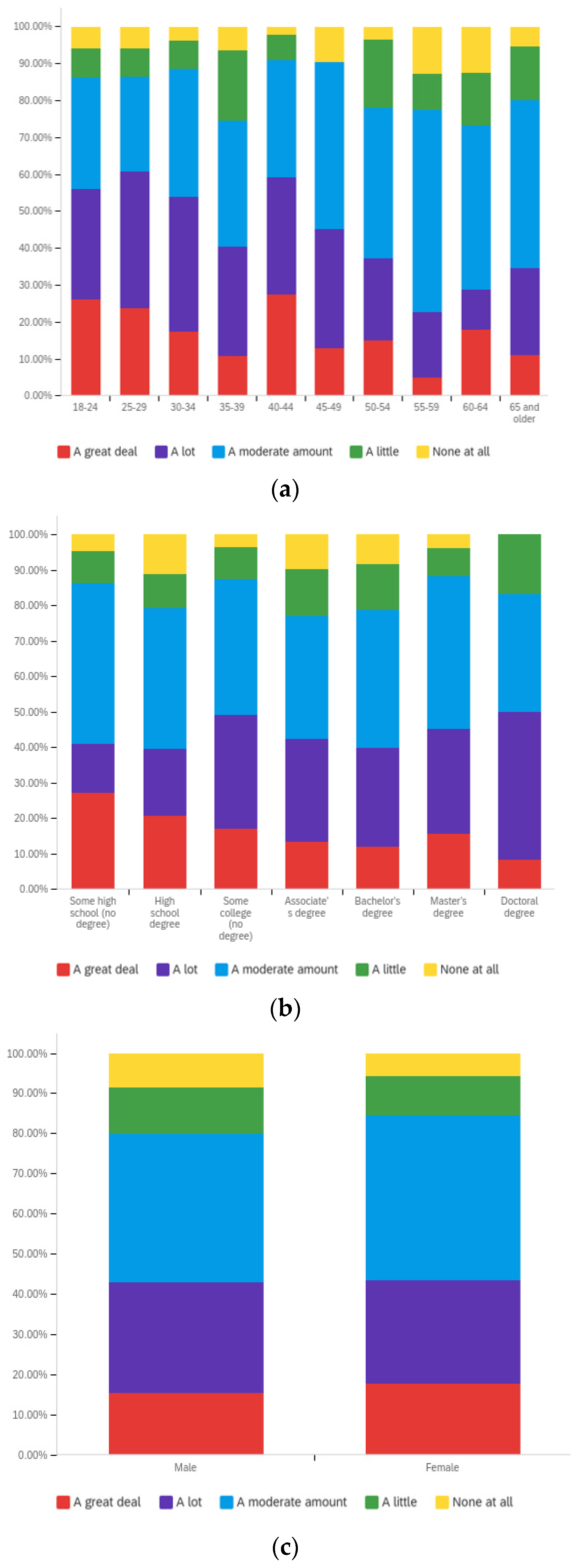 Societies 12 00061 g0a1 550