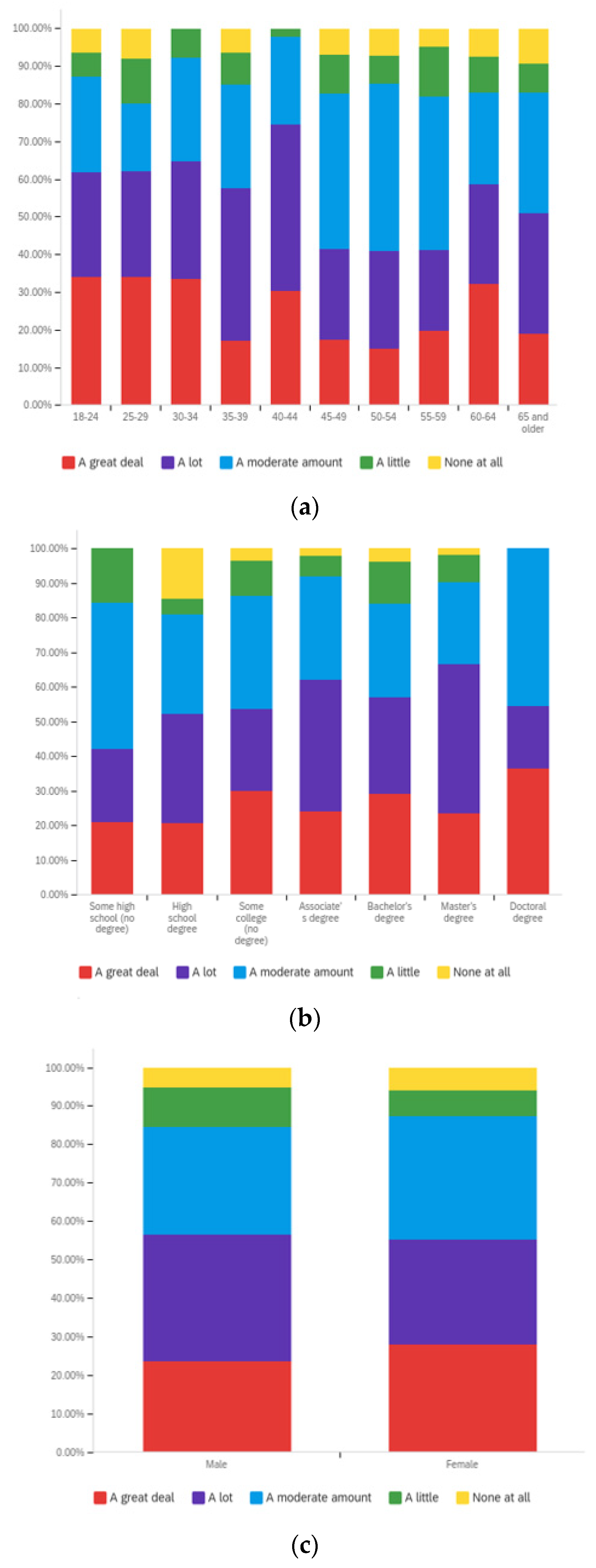 Societies 12 00061 g0a10 550