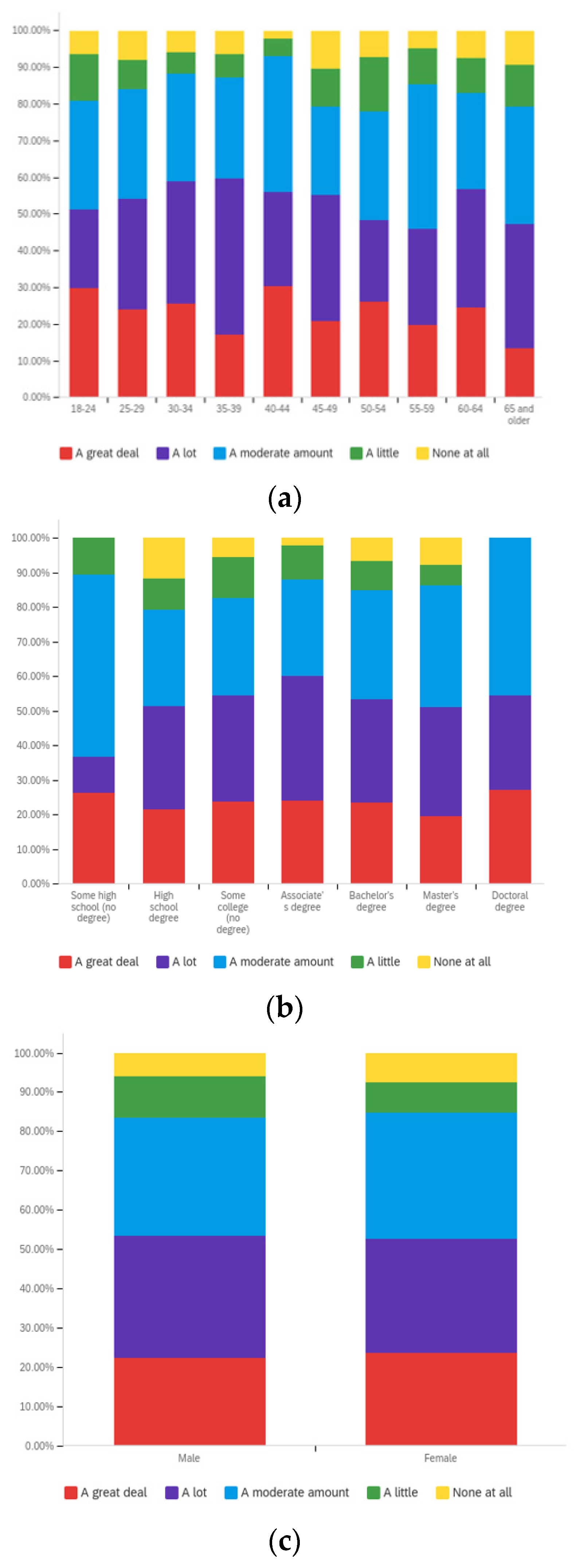 Societies 12 00061 g0a12 550