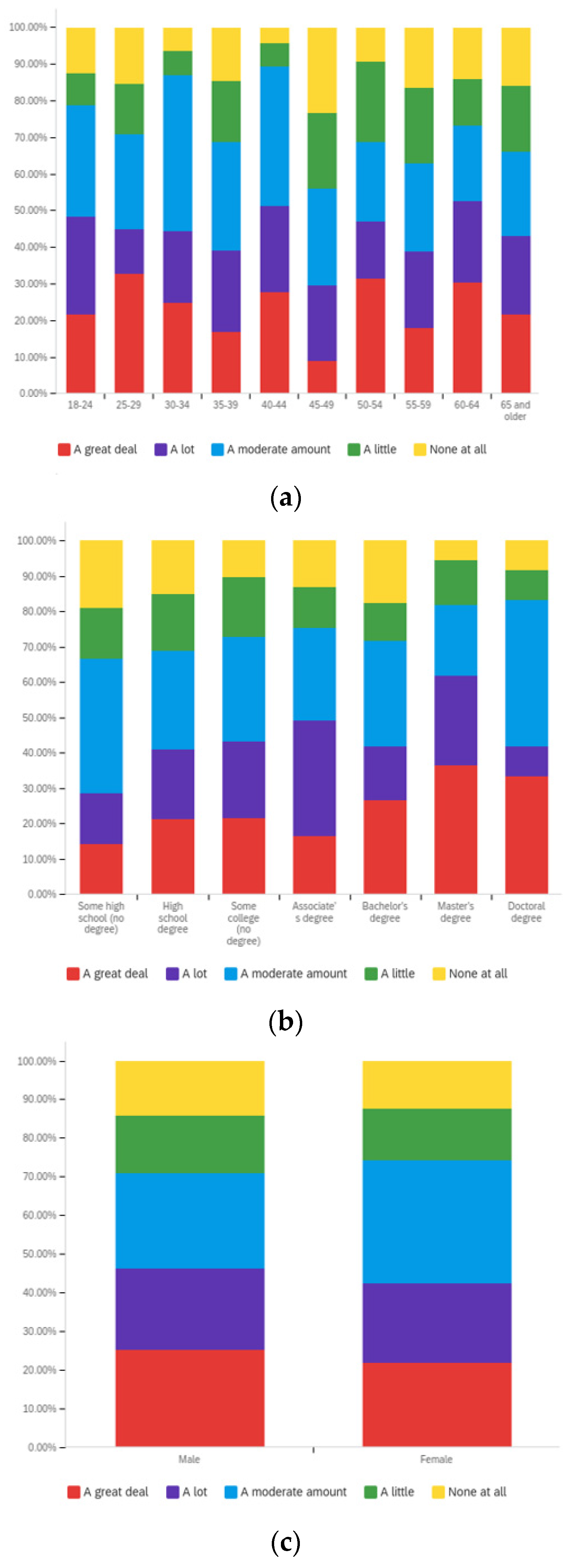 Societies 12 00061 g0a13 550