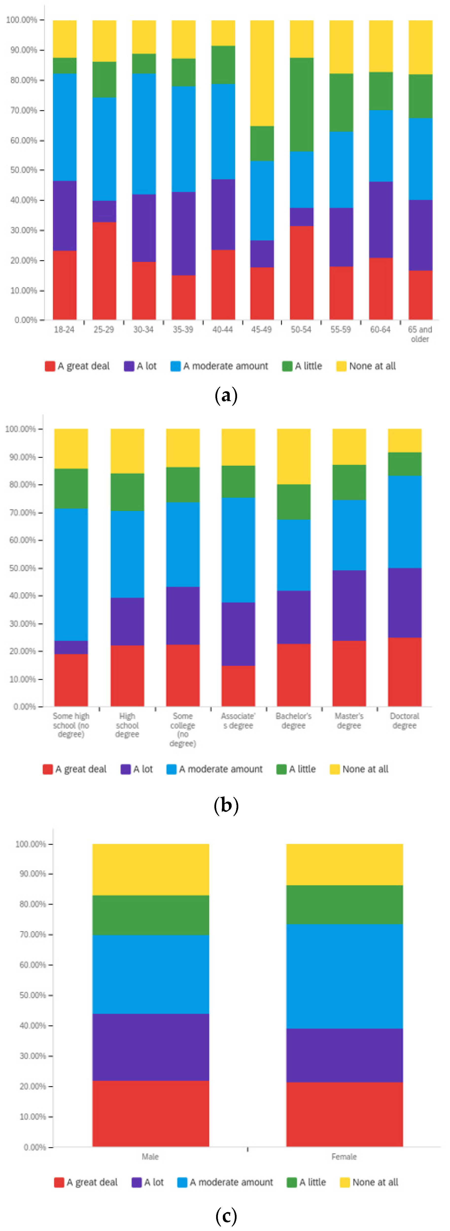 Societies 12 00061 g0a15 550