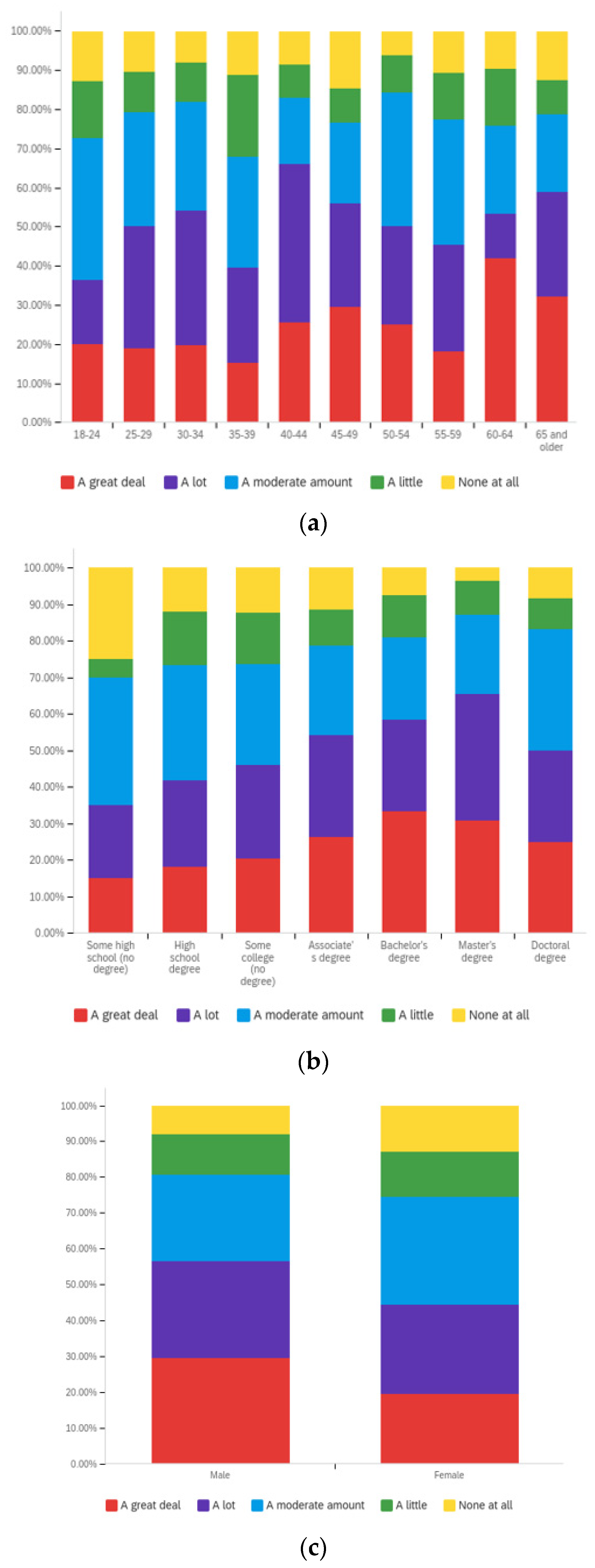 Societies 12 00061 g0a16 550