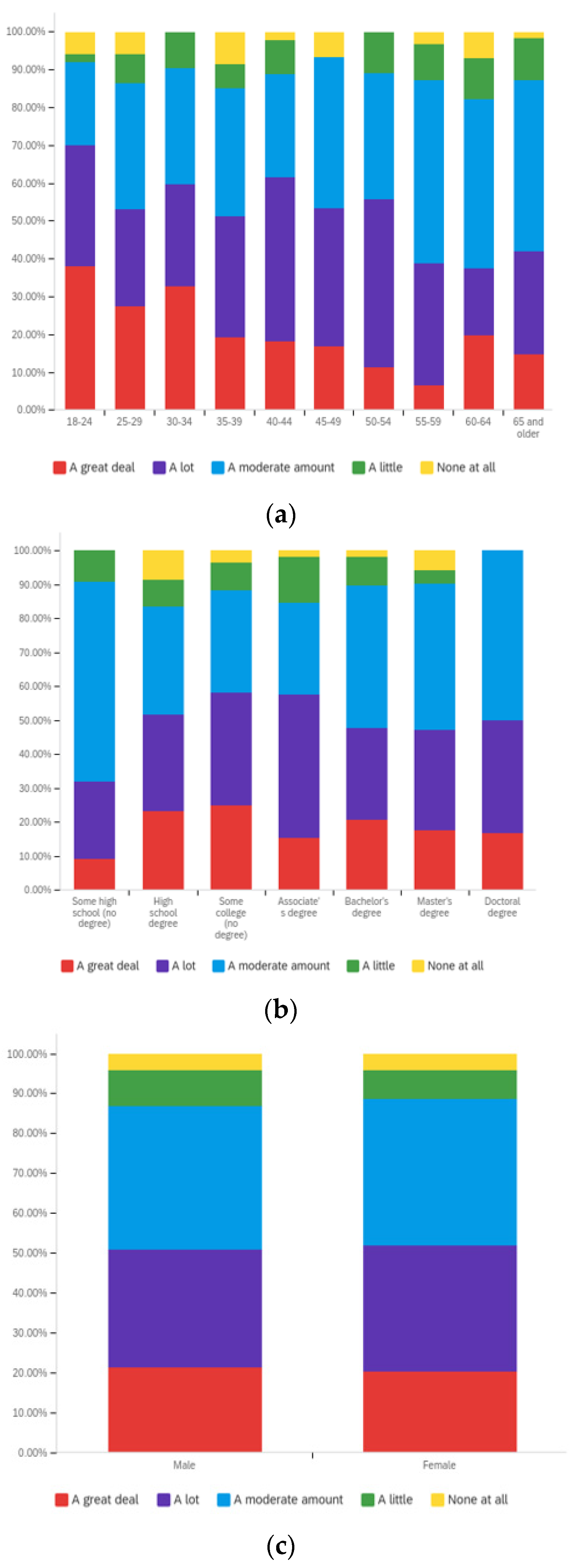 Societies 12 00061 g0a2 550