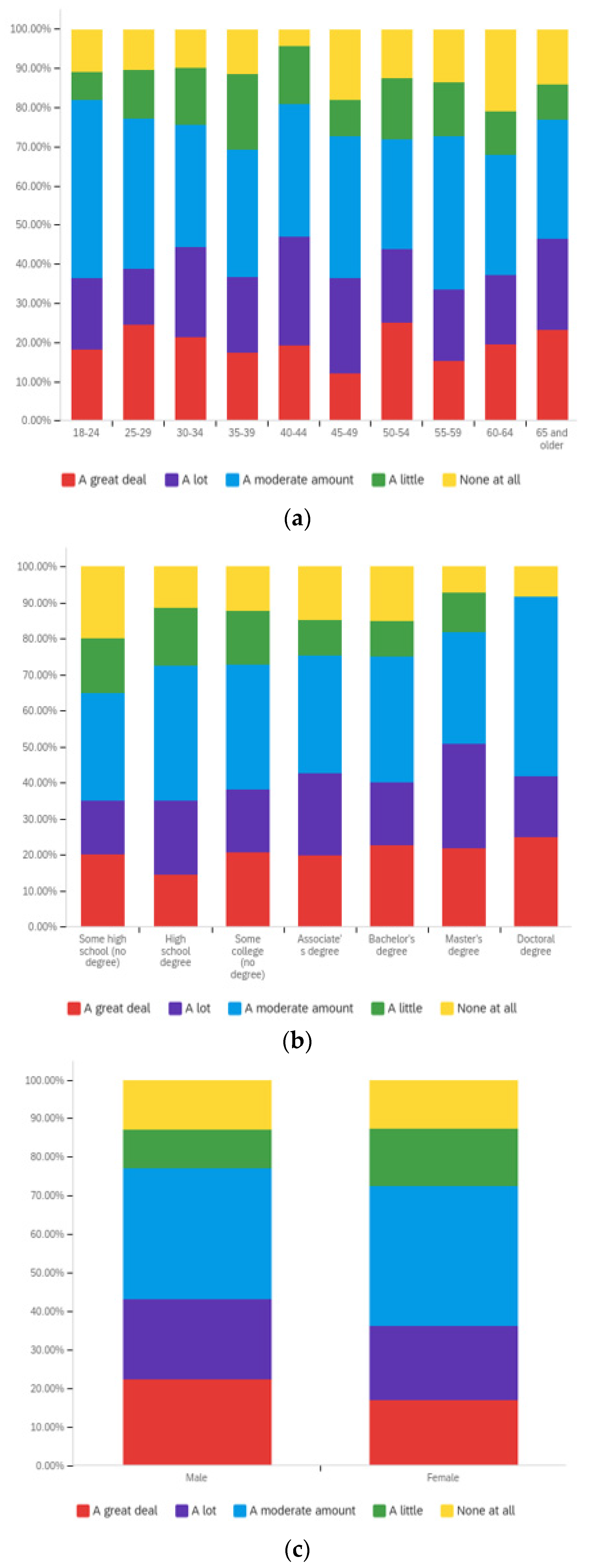 Societies 12 00061 g0a21 550