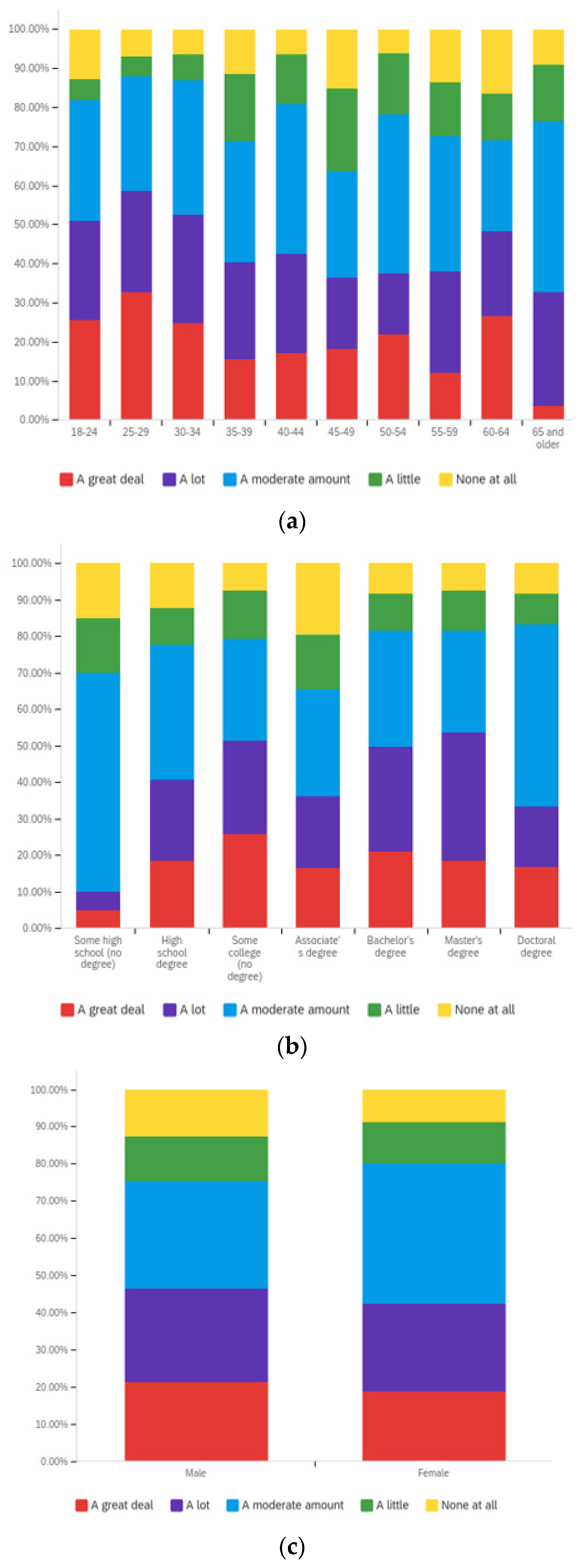 Societies 12 00061 g0a29 550