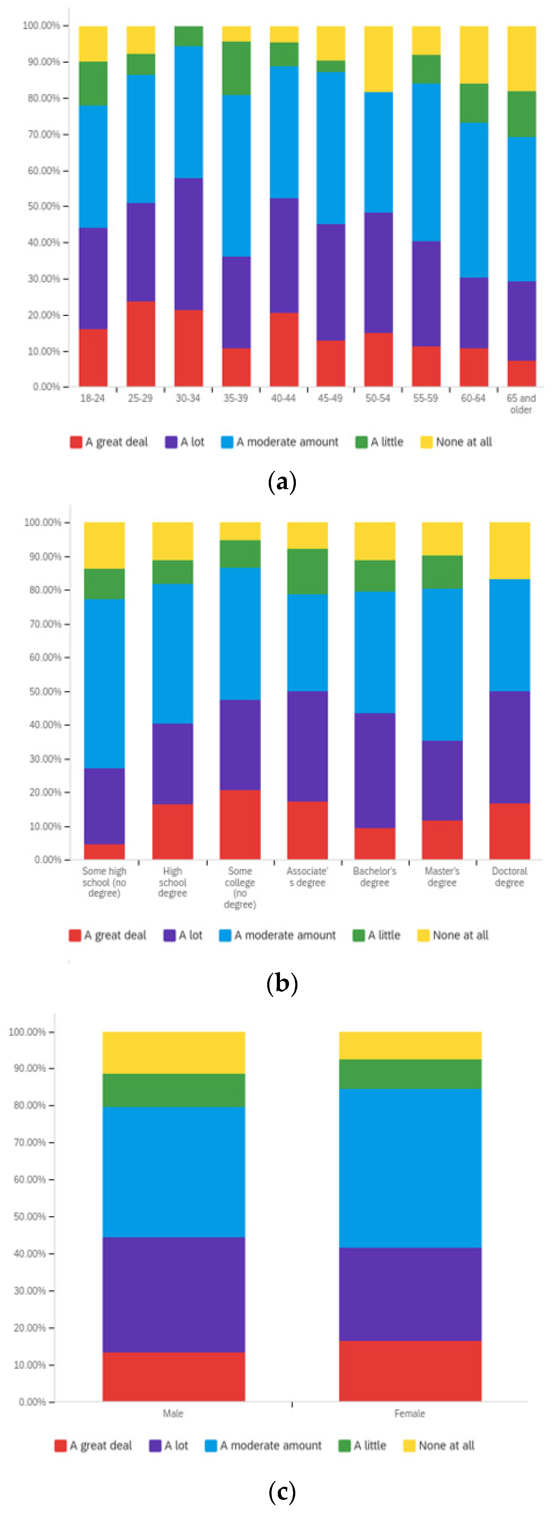 Societies 12 00061 g0a3 550