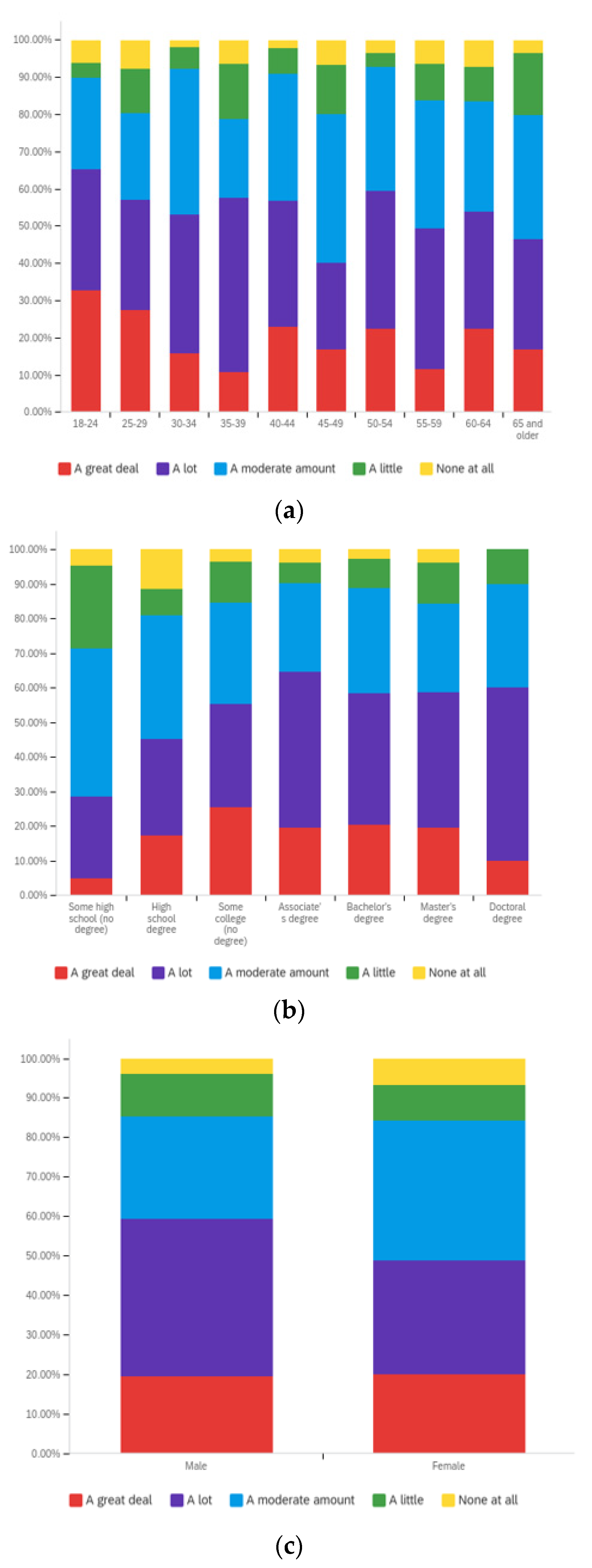Societies 12 00061 g0a4 550