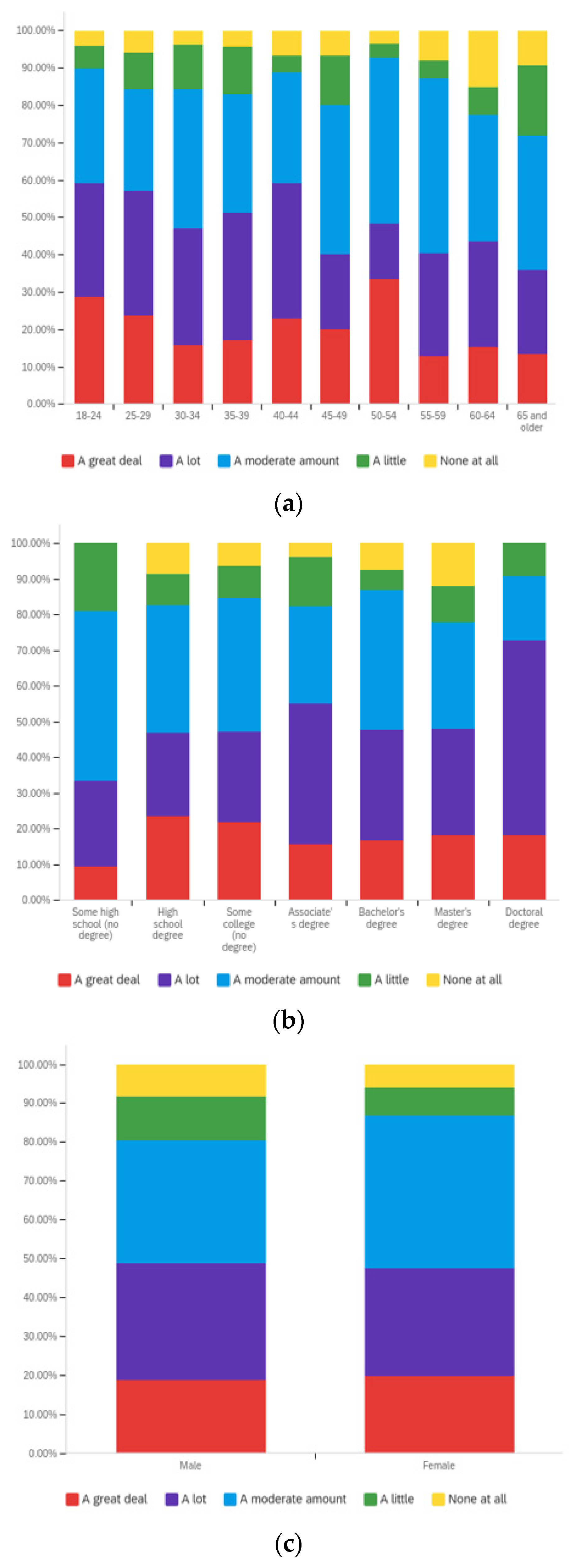 Societies 12 00061 g0a6 550