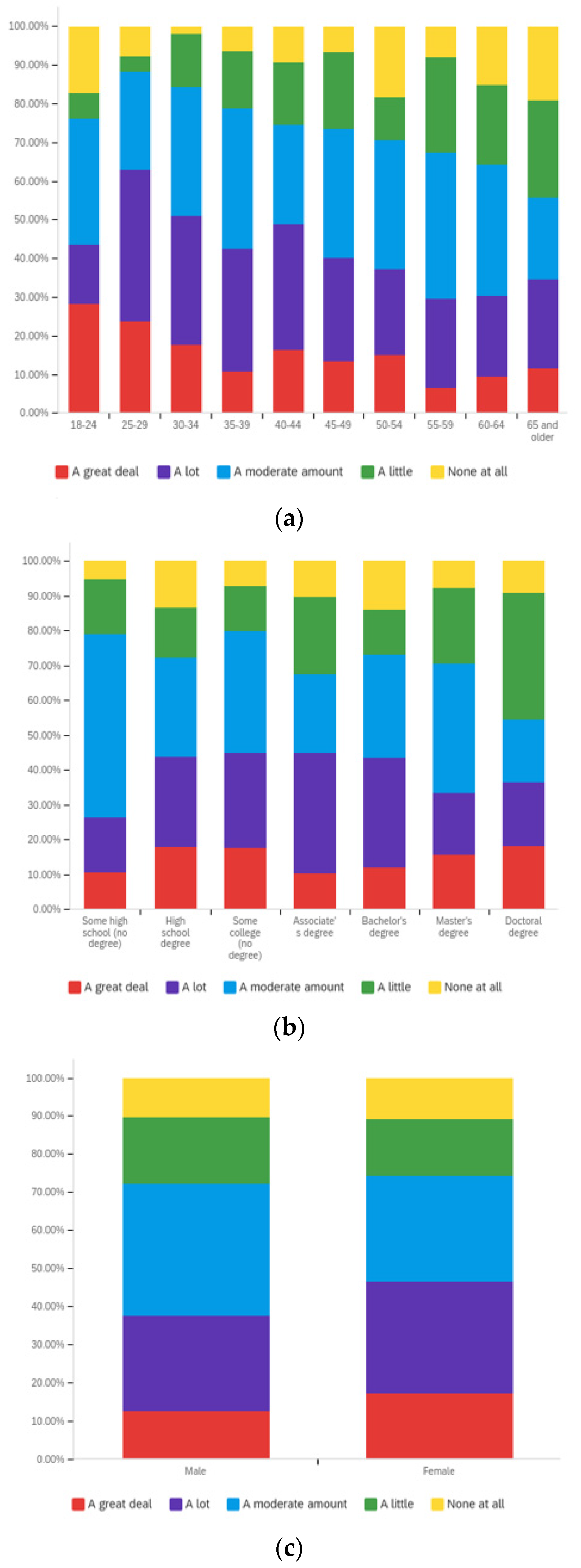 Societies 12 00061 g0a7 550