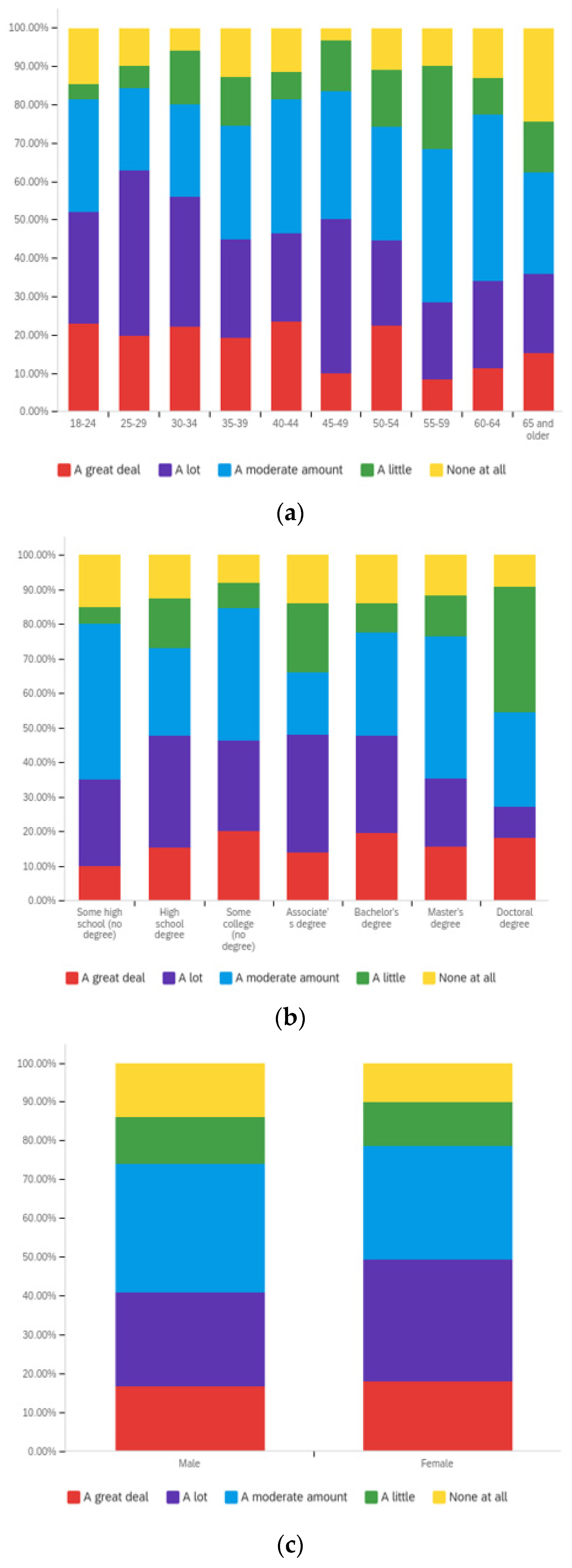 Societies 12 00061 g0a9 550