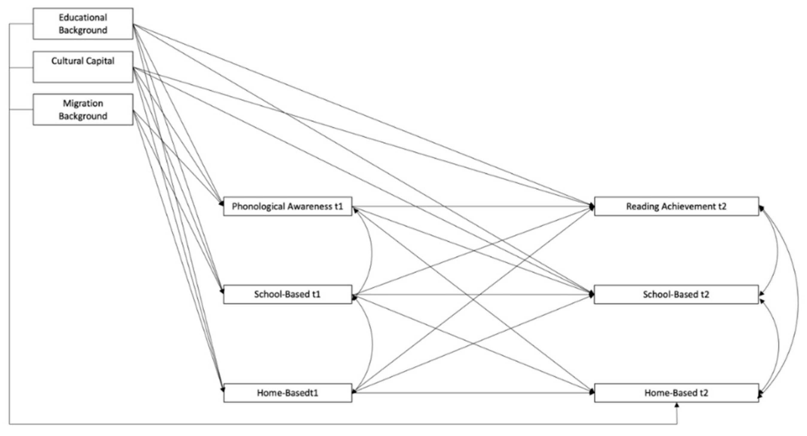 Societies 12 00063 g001