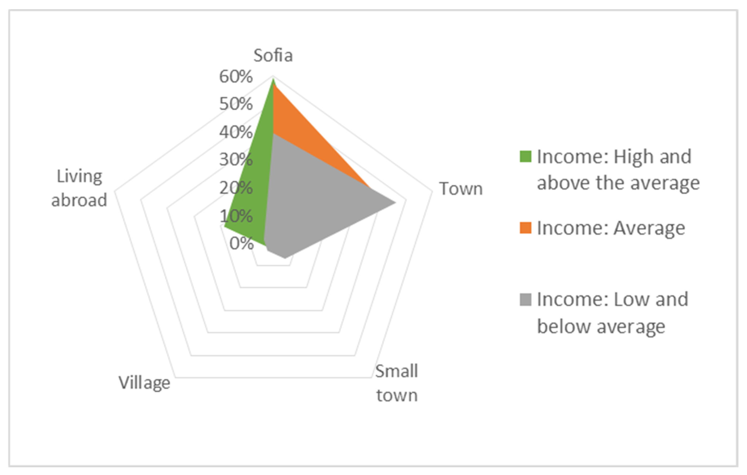 Societies 12 00070 g001