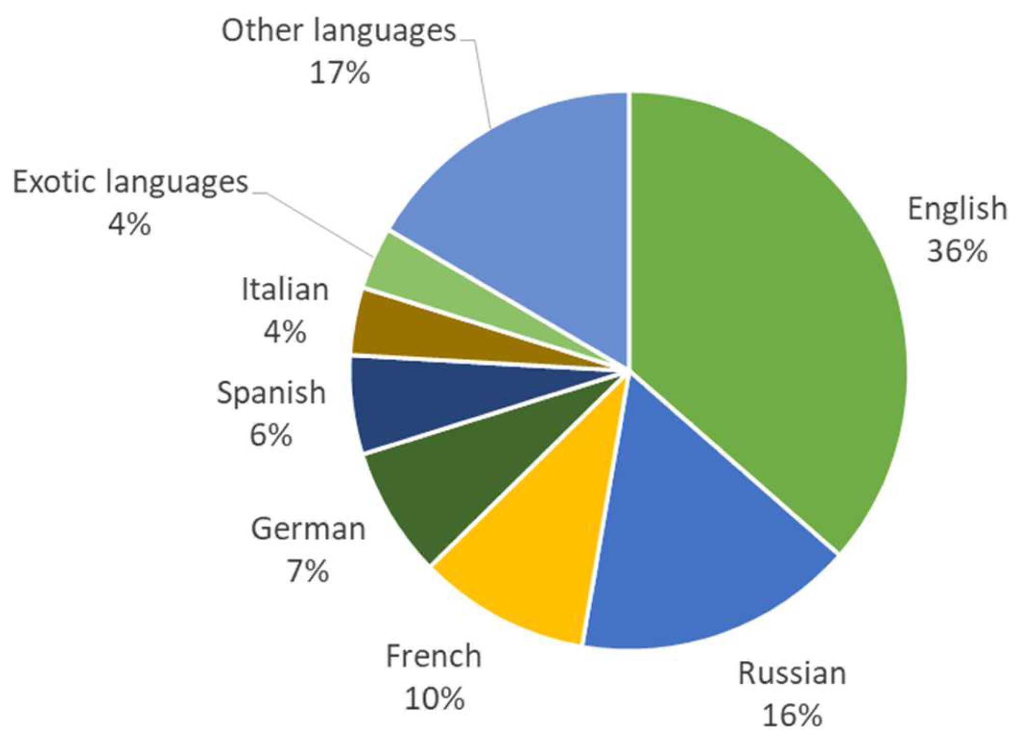 Societies 12 00070 g003