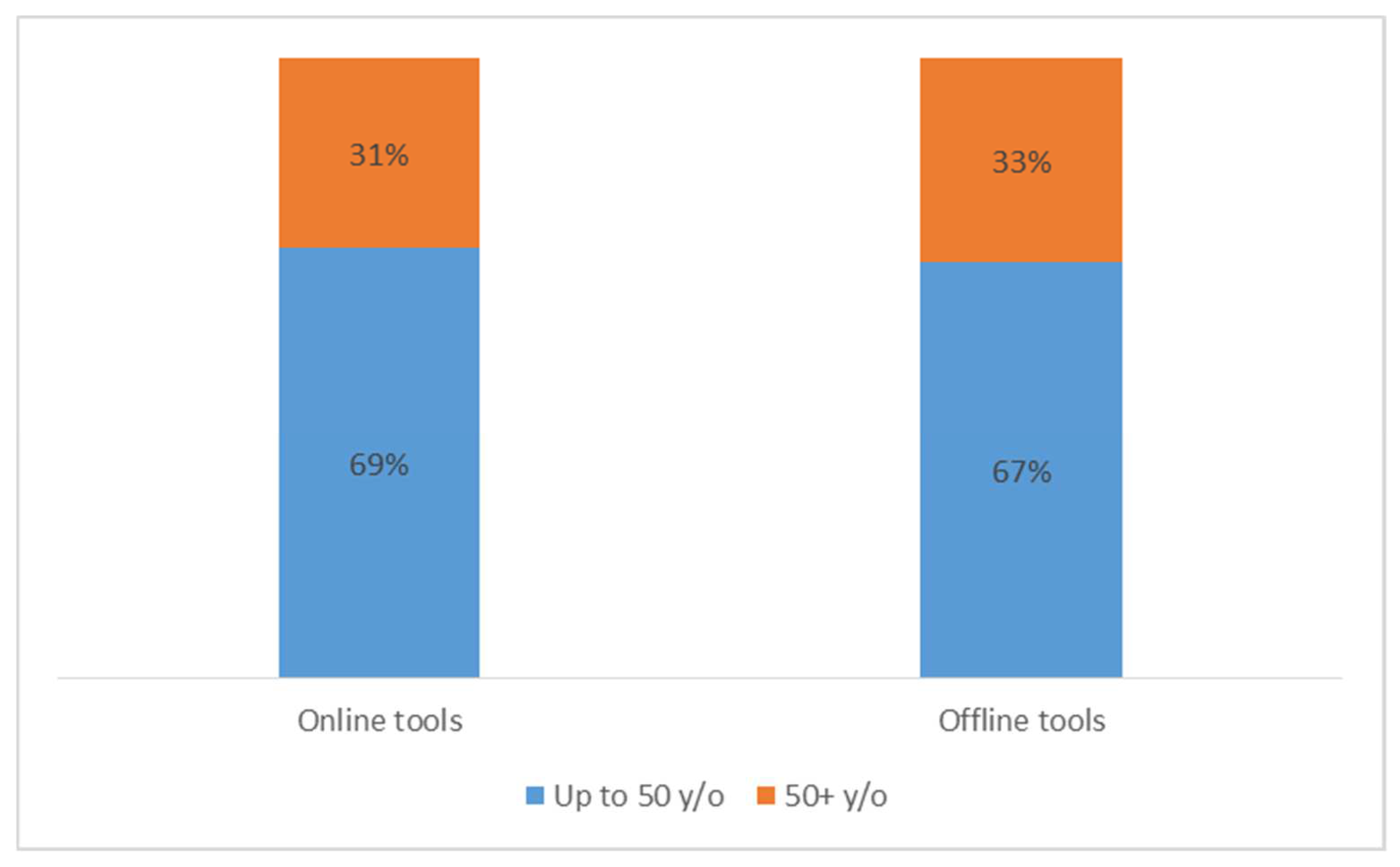 Societies 12 00070 g004
